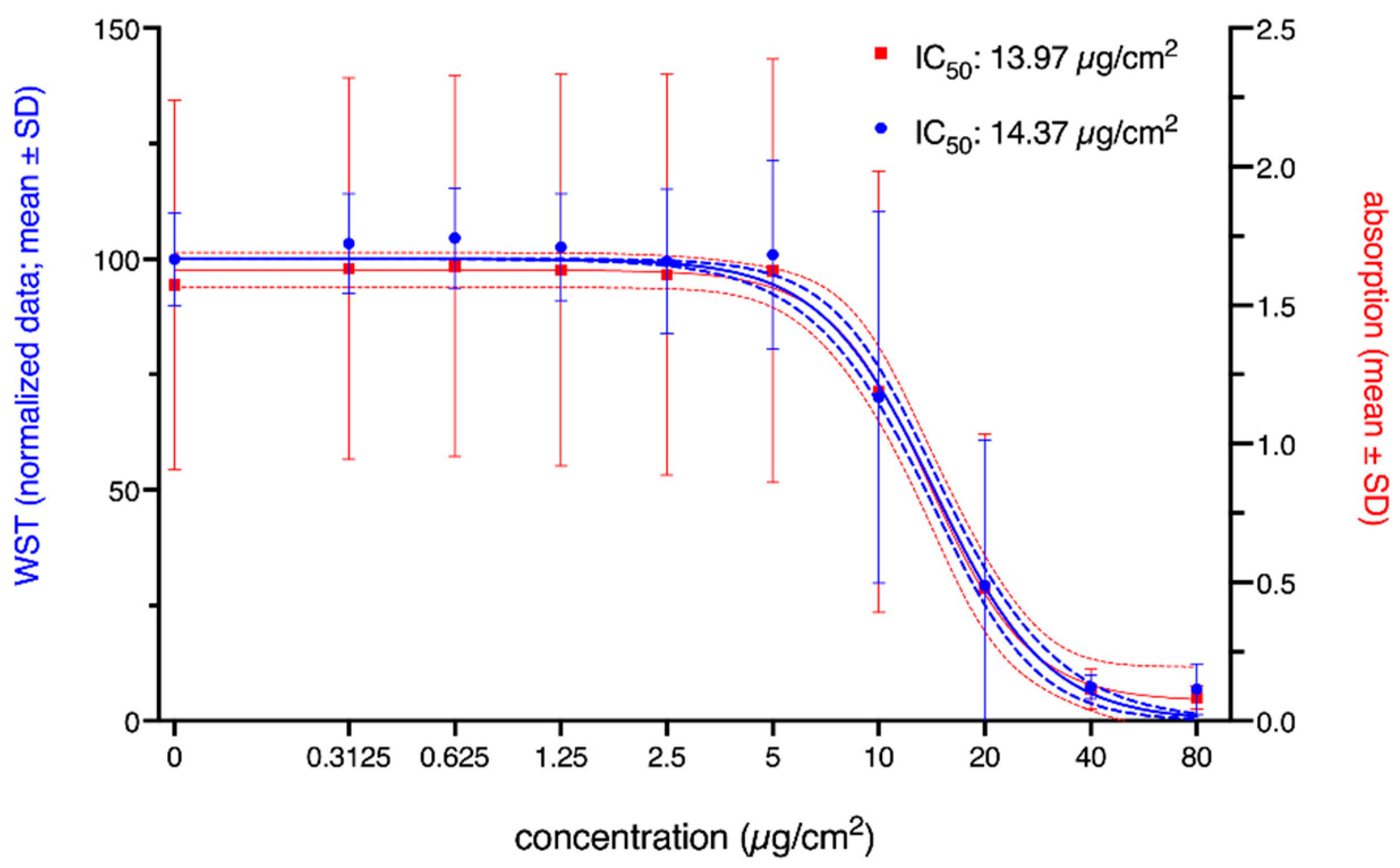 Nanomaterials 12 01053 g006