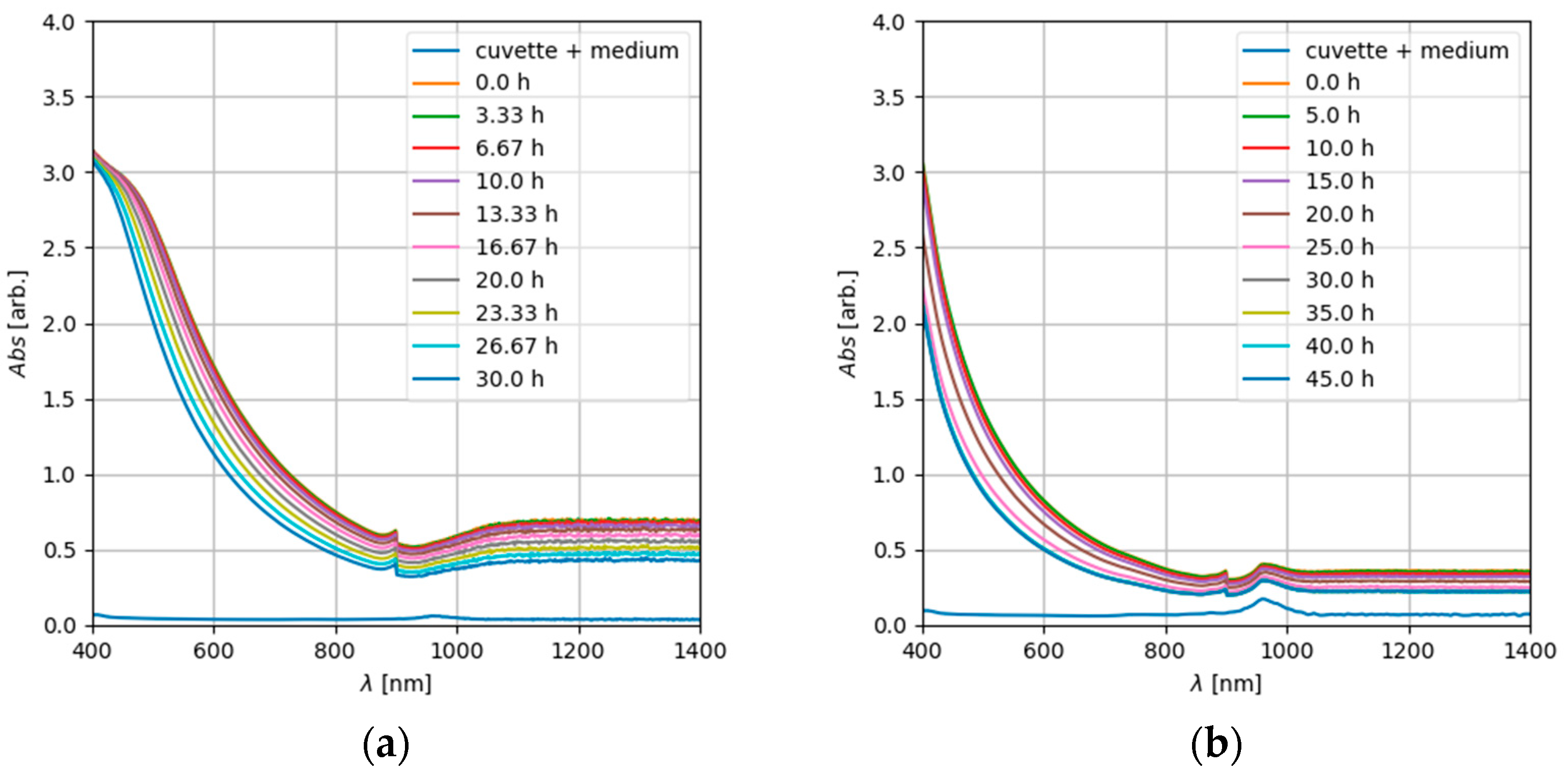 Nanomaterials 12 01053 g009