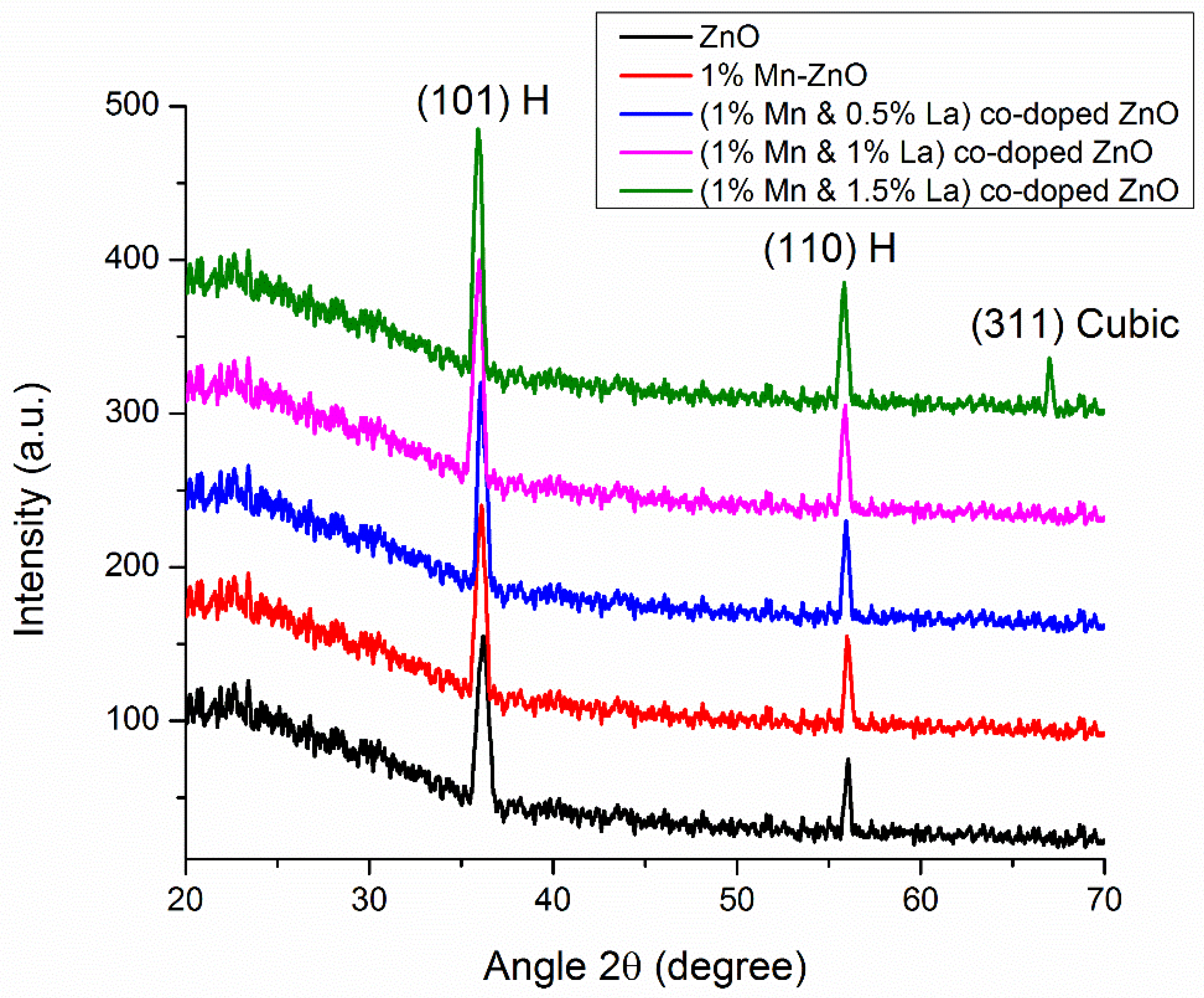 Nanomaterials 12 01057 g001