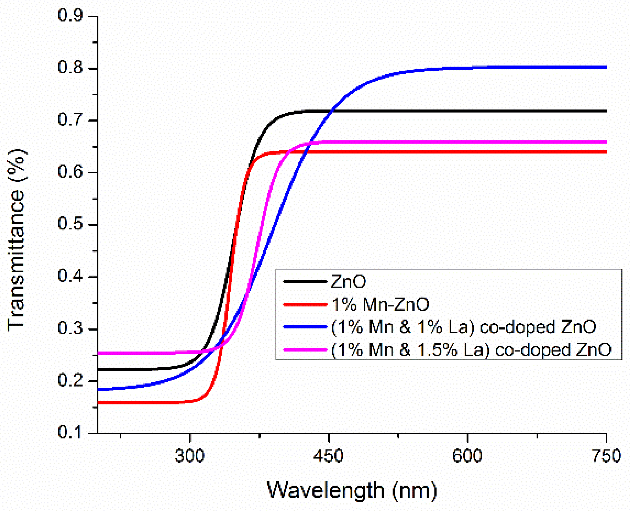 Nanomaterials 12 01057 g007