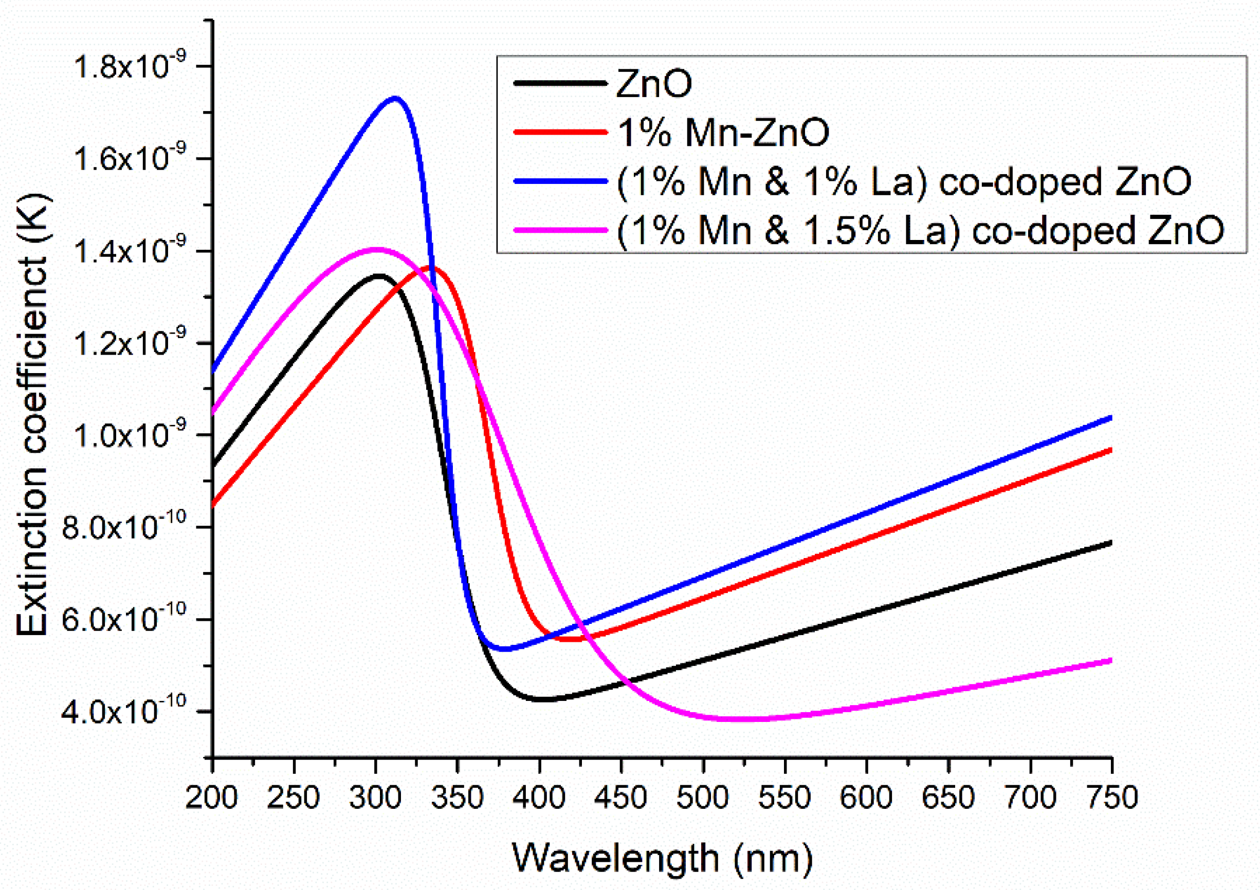 Nanomaterials 12 01057 g009