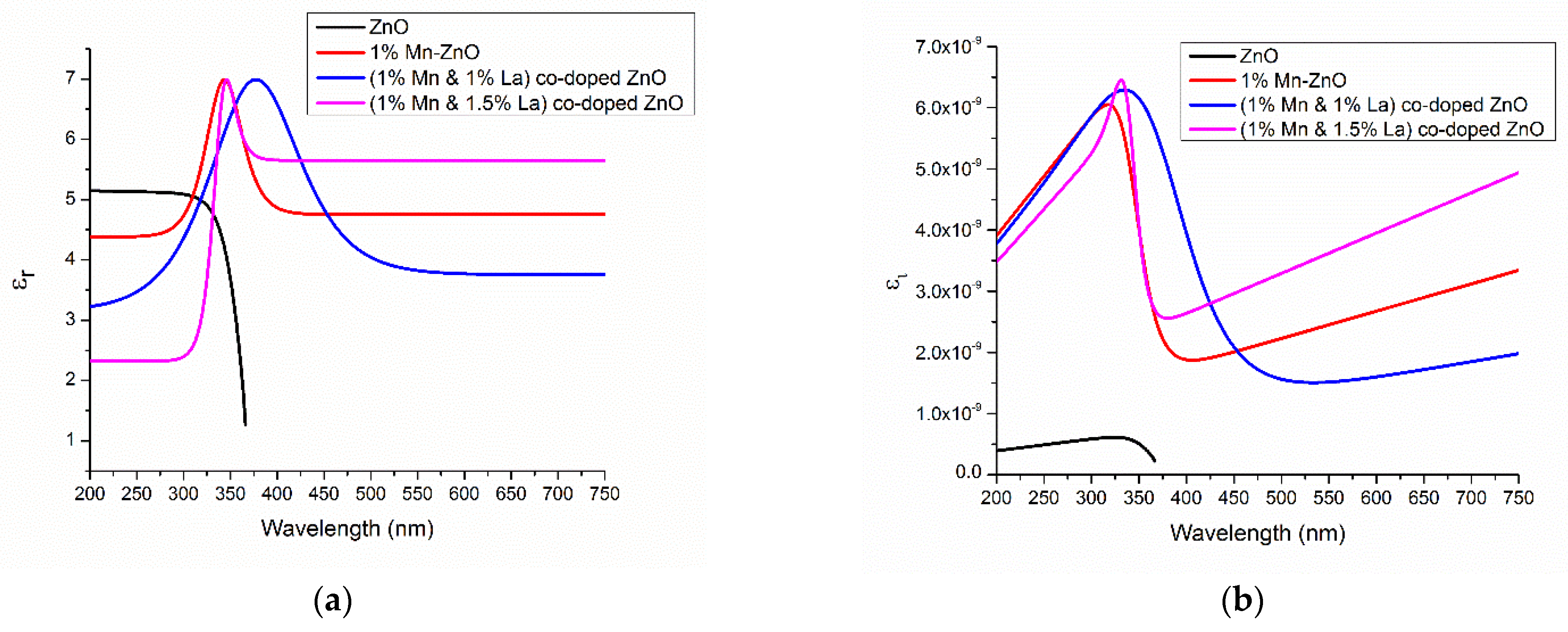Nanomaterials 12 01057 g010