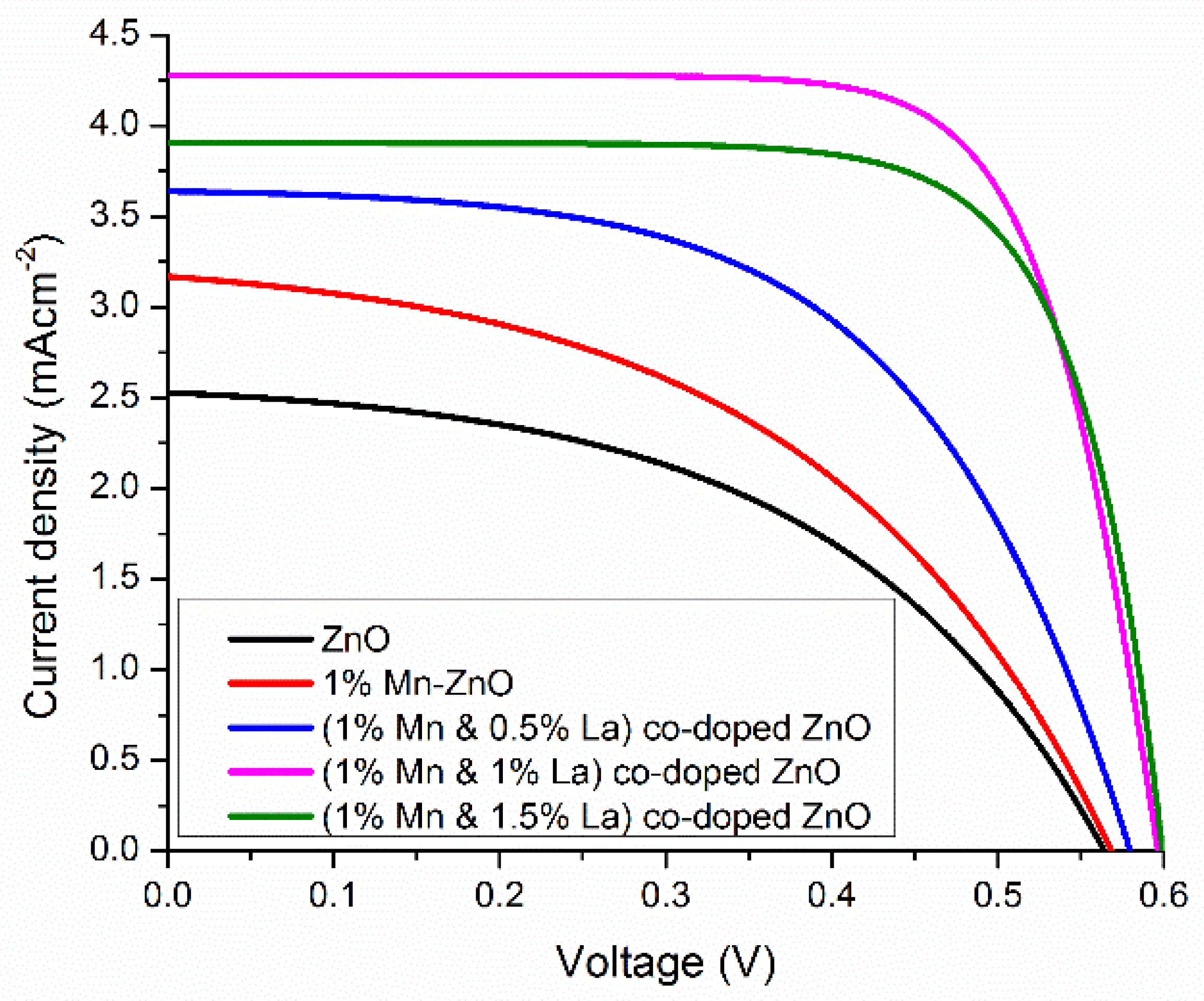 Nanomaterials 12 01057 g011