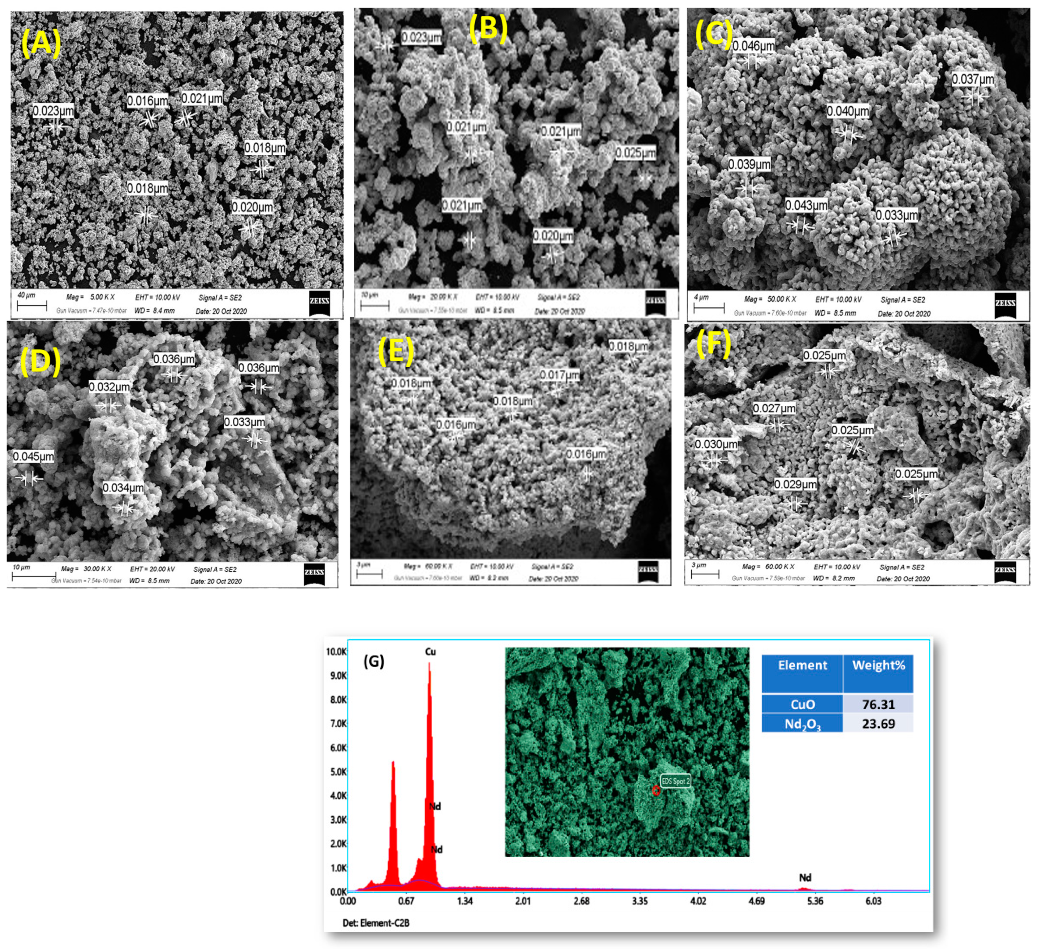 Nanomaterials 12 01060 g003
