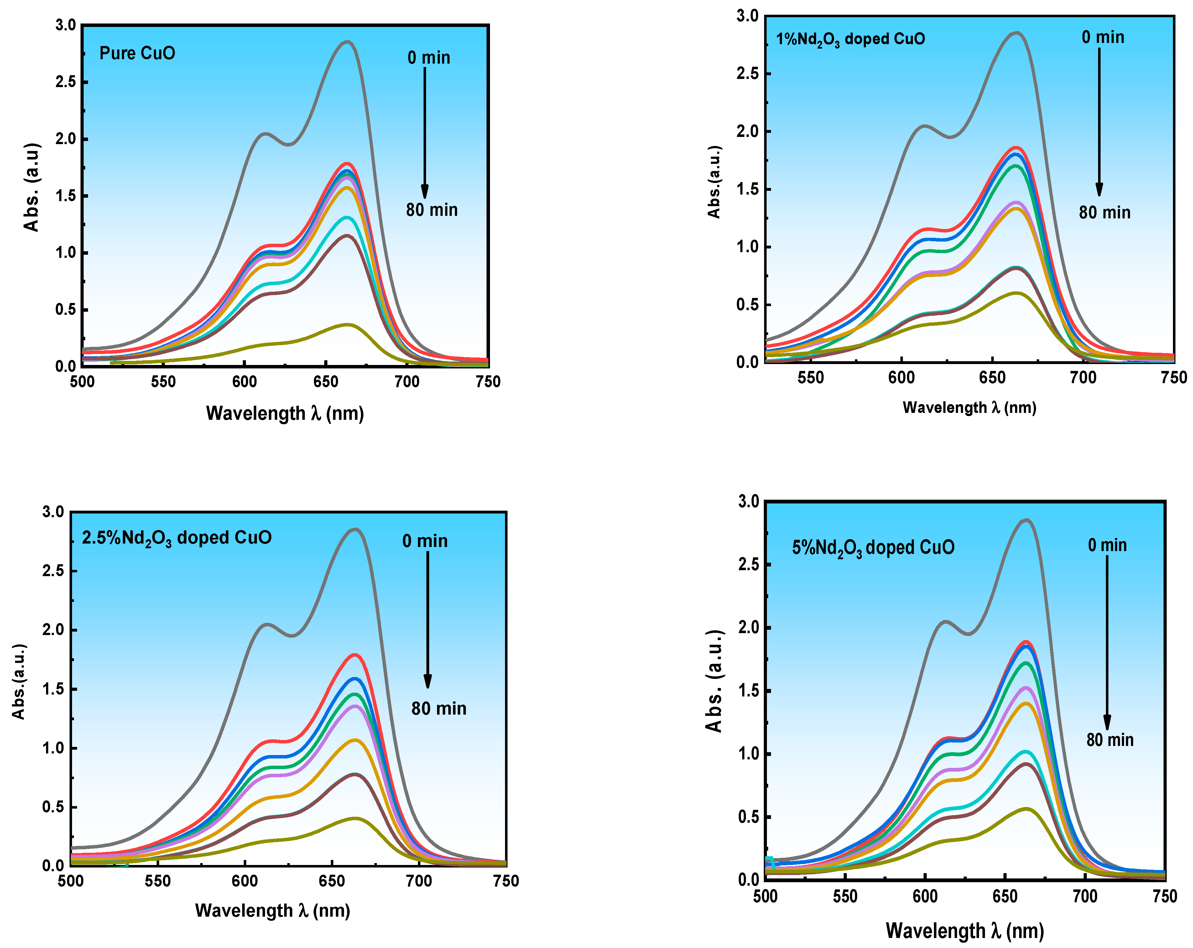 Nanomaterials 12 01060 g005a