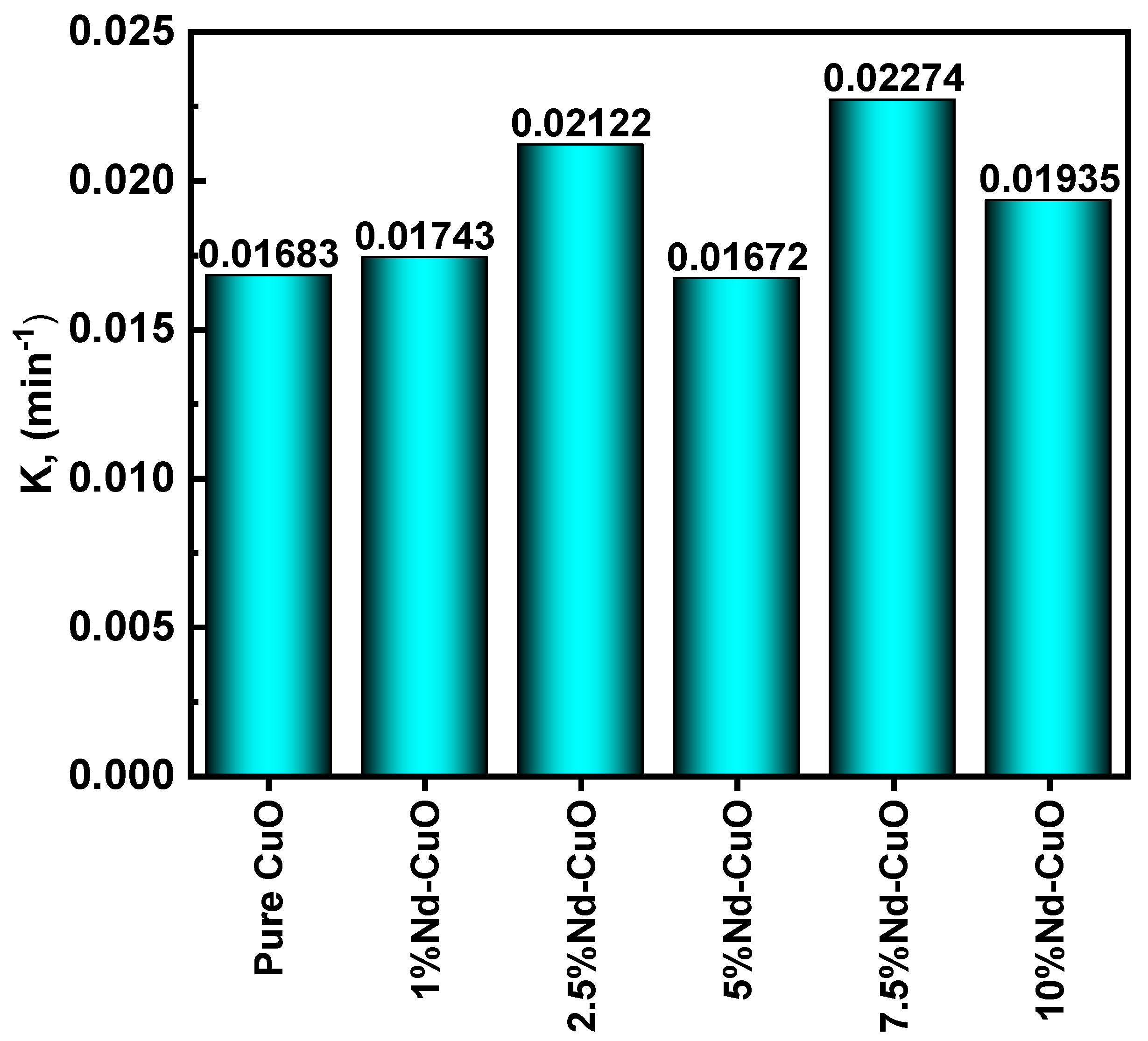 Nanomaterials 12 01060 g006
