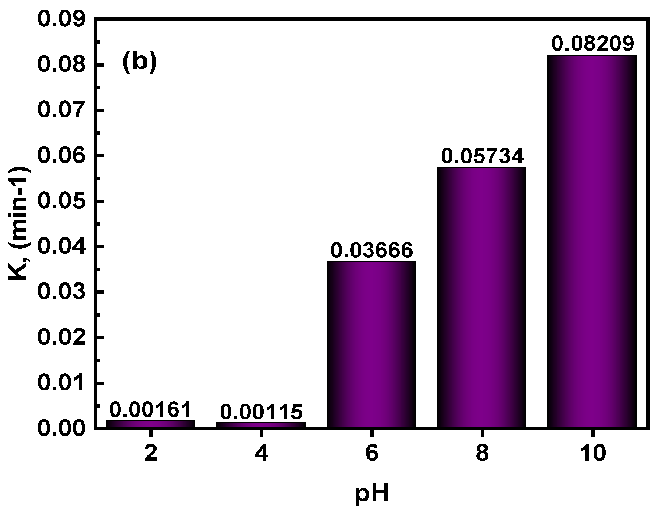 Nanomaterials 12 01060 g008b