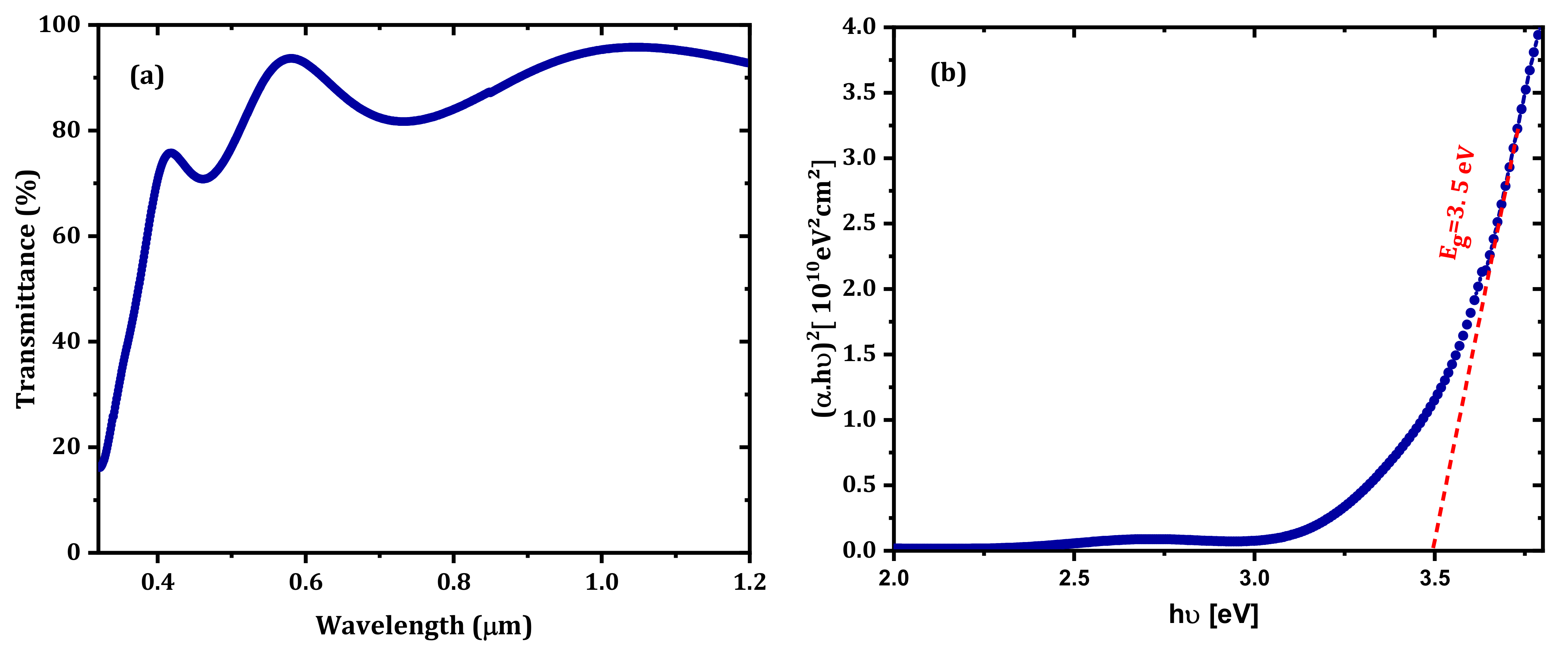 Nanomaterials 12 01061 g002