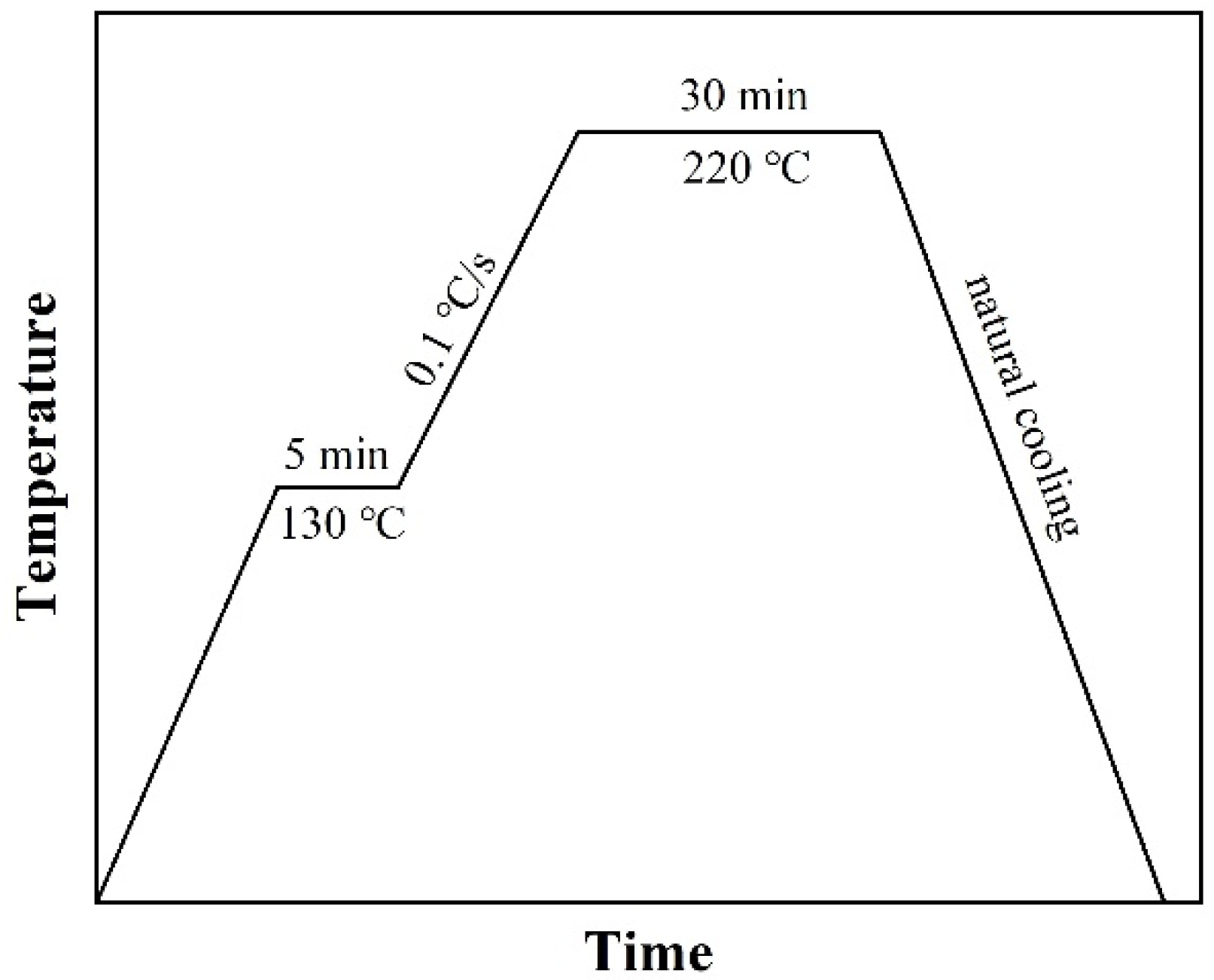 Nanomaterials 12 01063 g002