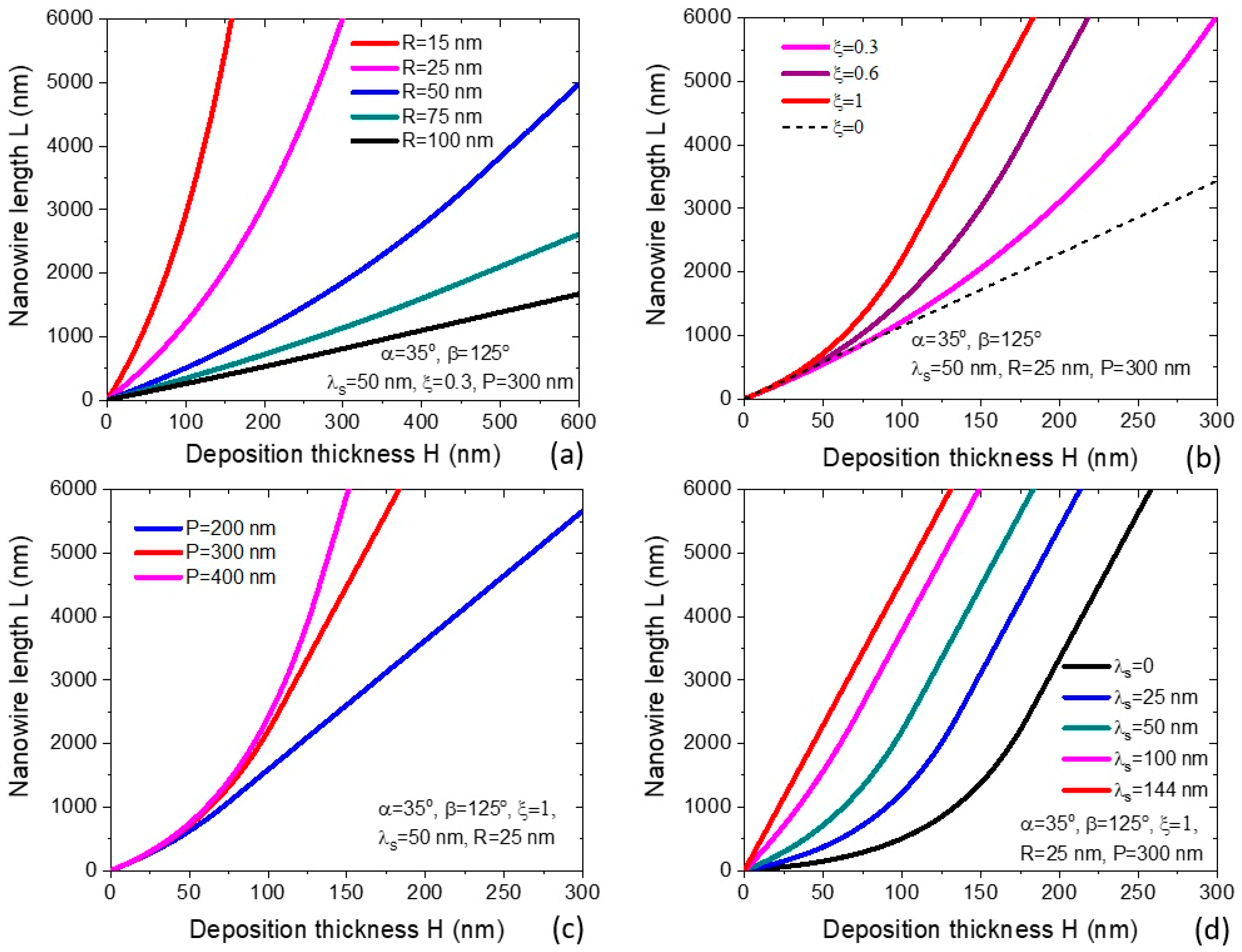 Nanomaterials 12 01064 g002