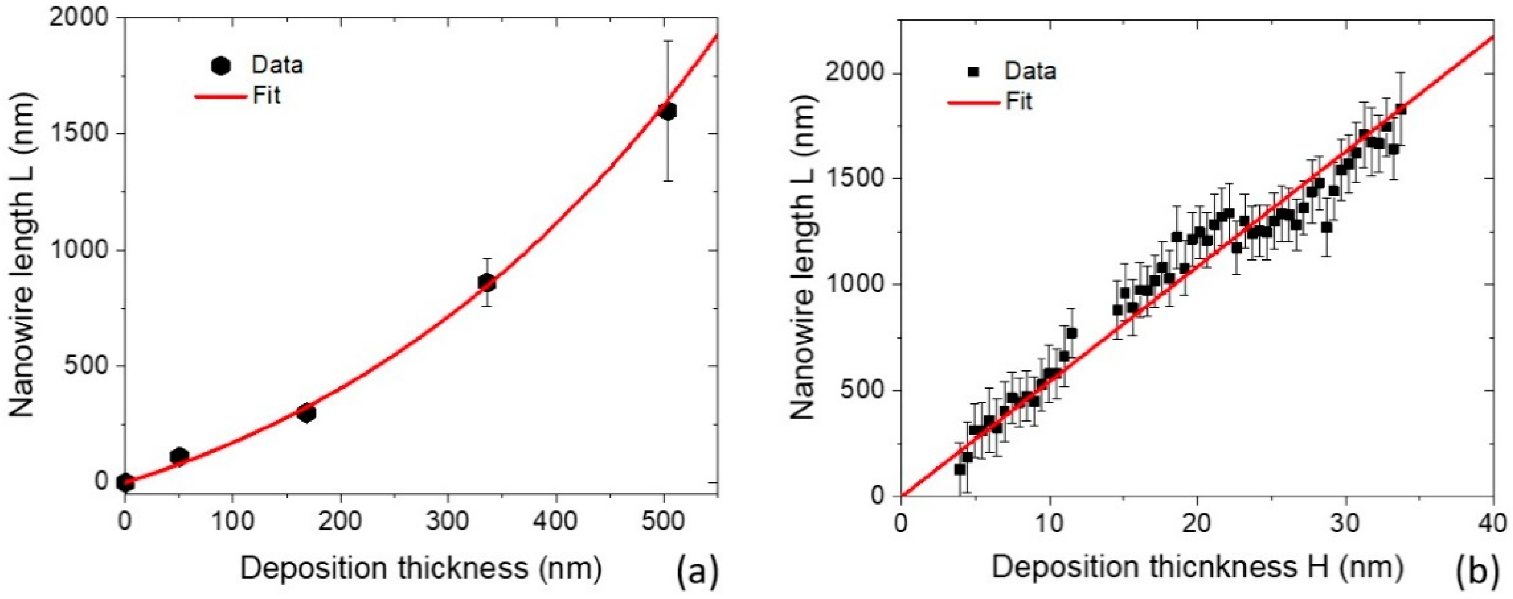 Nanomaterials 12 01064 g004