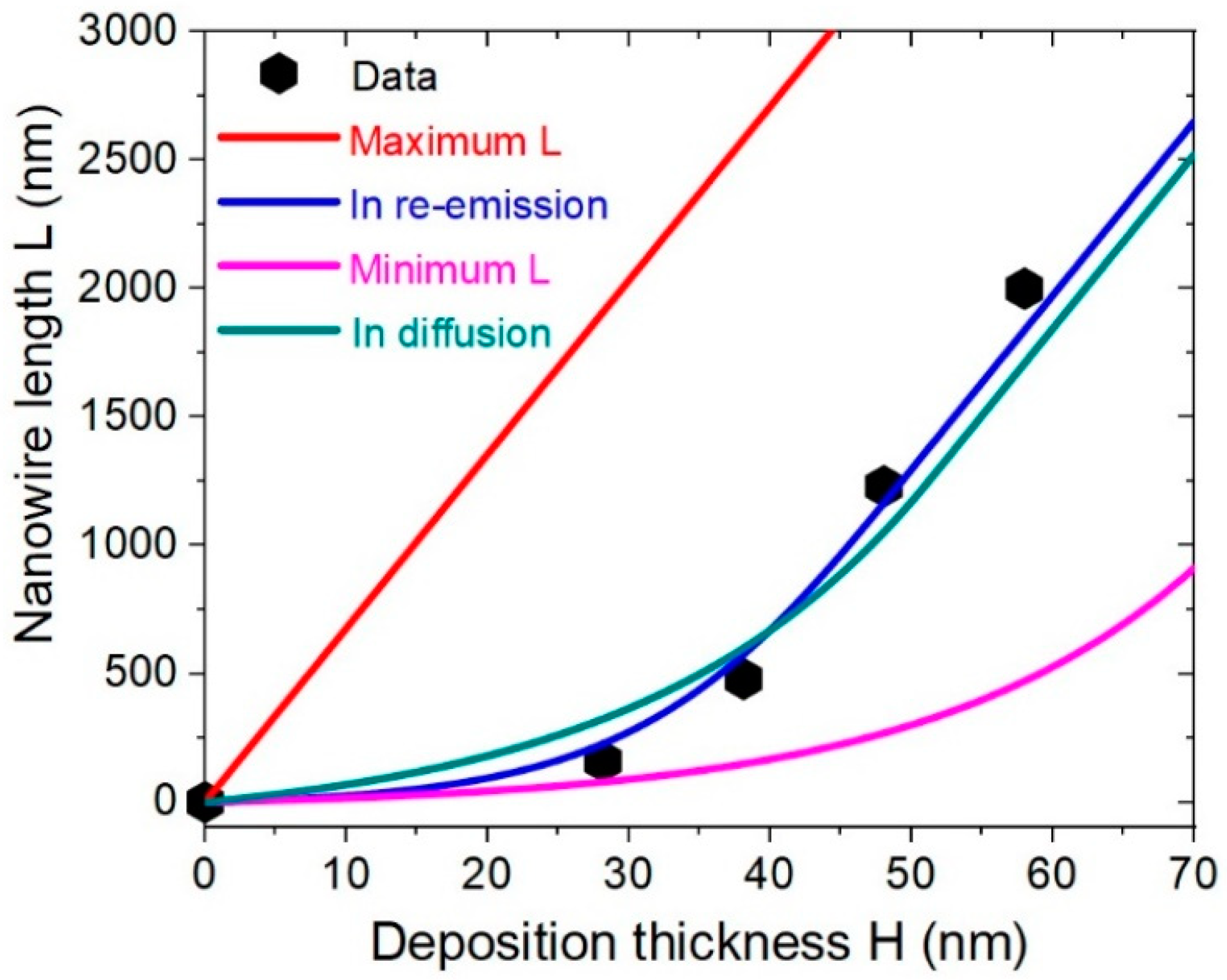 Nanomaterials 12 01064 g005