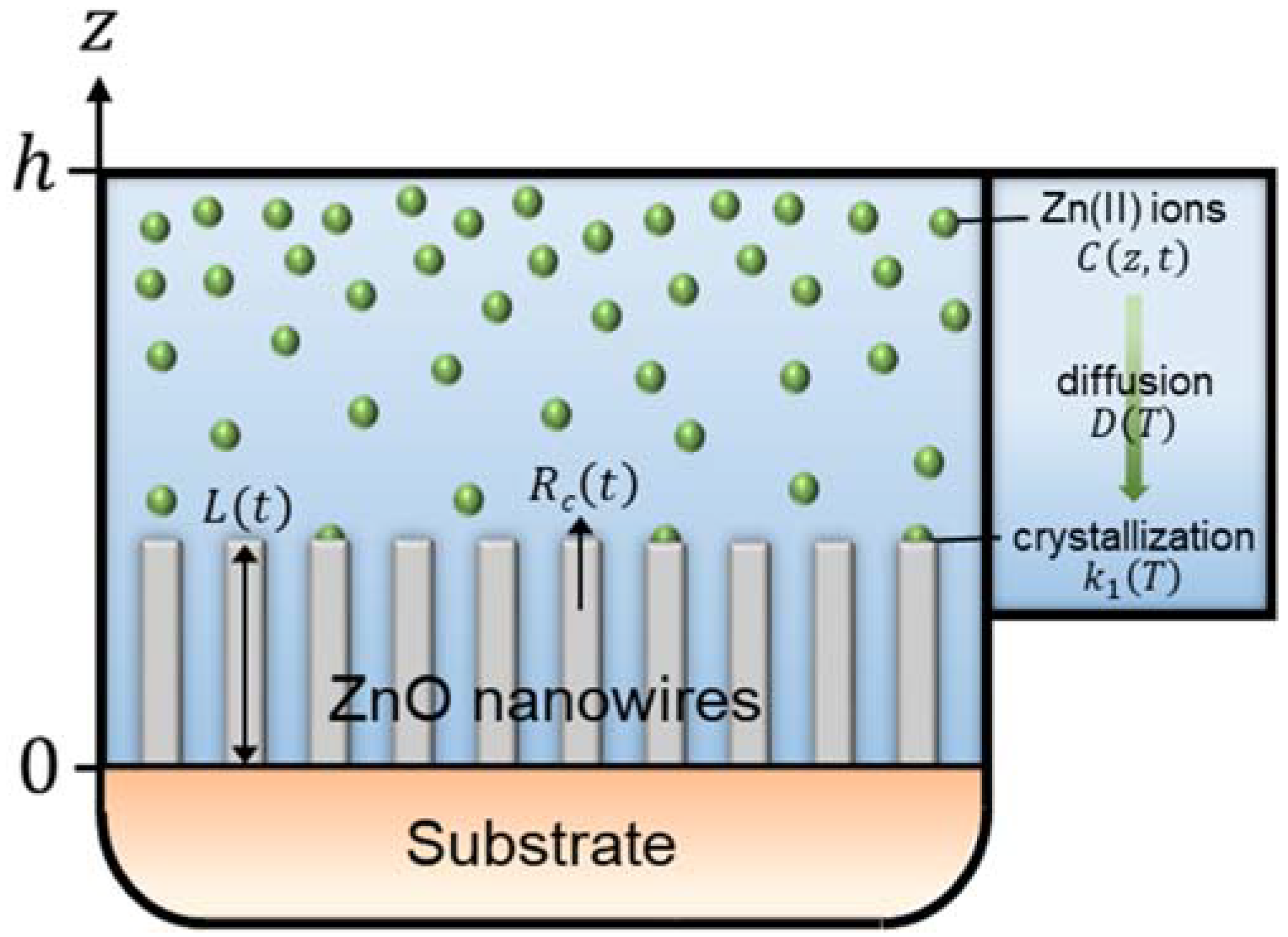 Nanomaterials 12 01069 g001