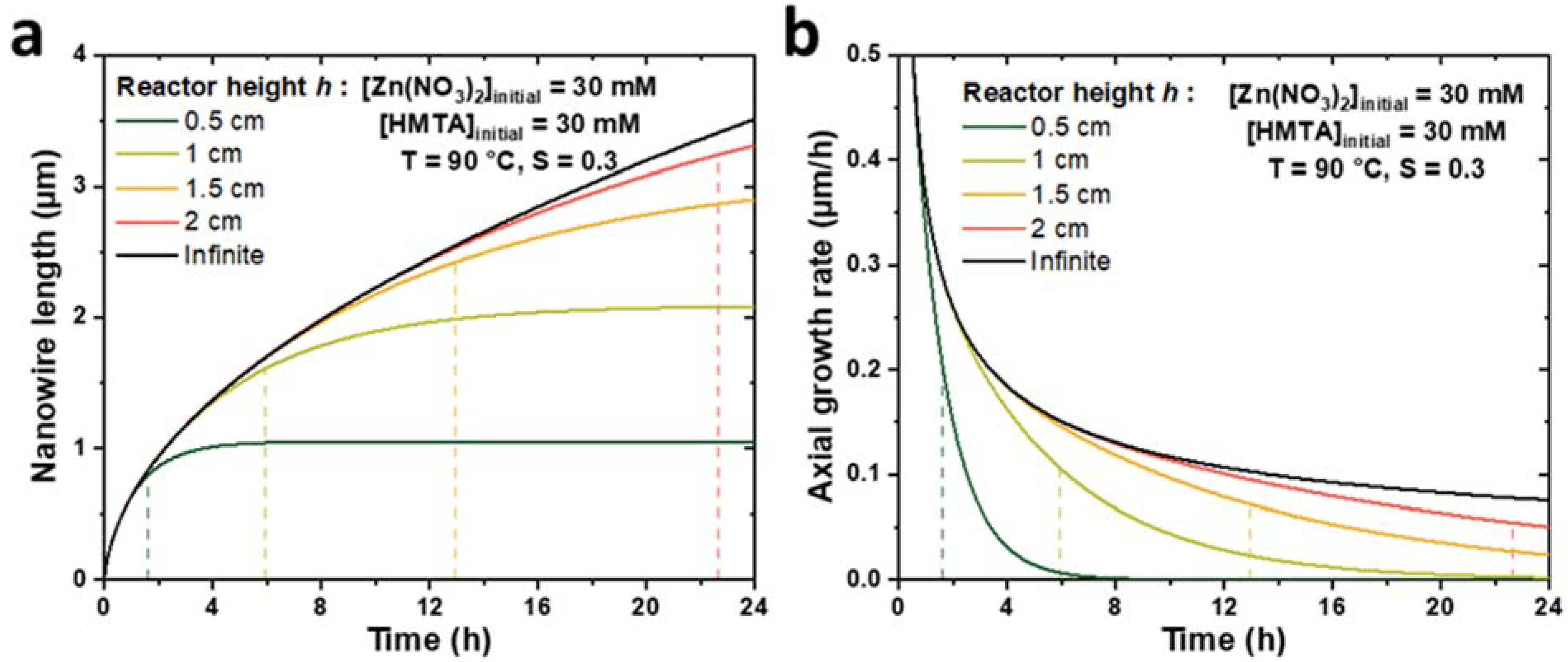 Nanomaterials 12 01069 g002