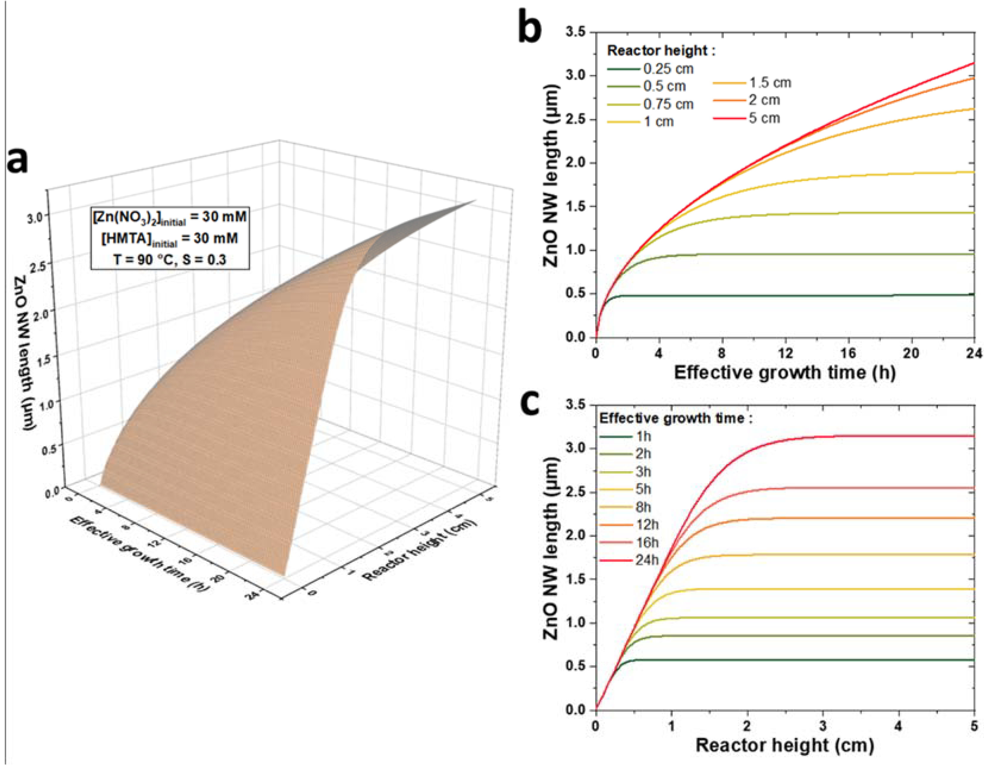 Nanomaterials 12 01069 g006