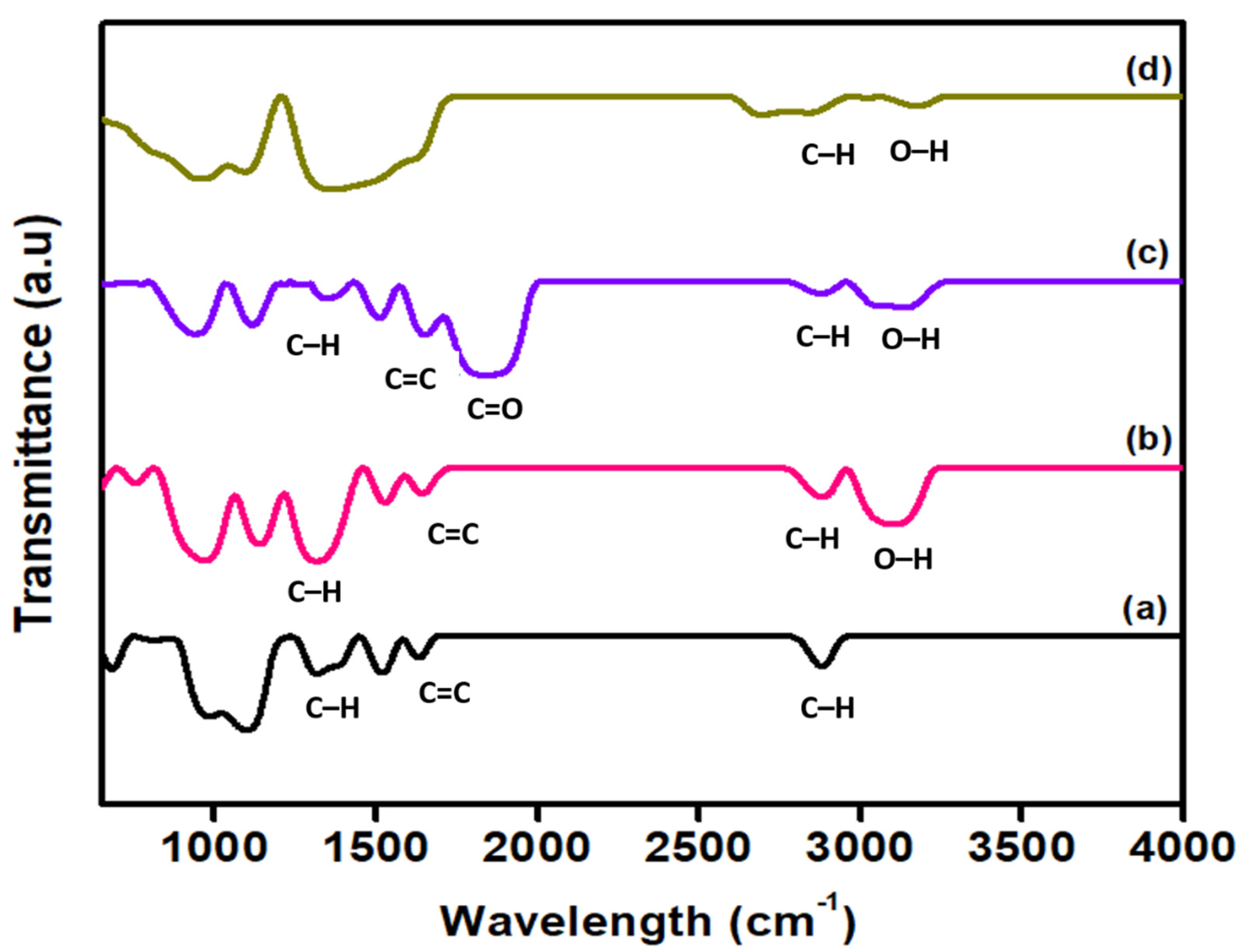 Nanomaterials 12 01071 g001