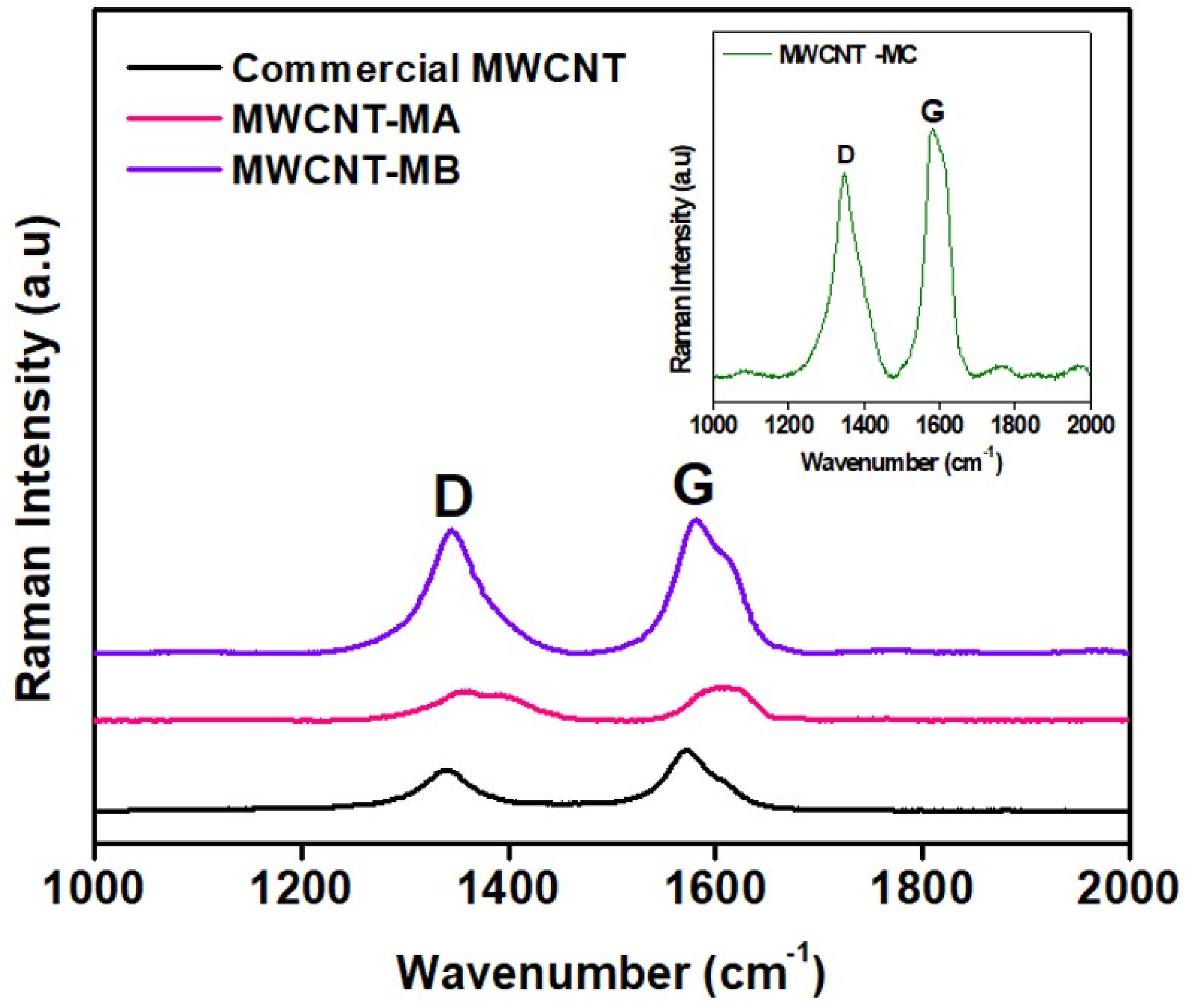Nanomaterials 12 01071 g002