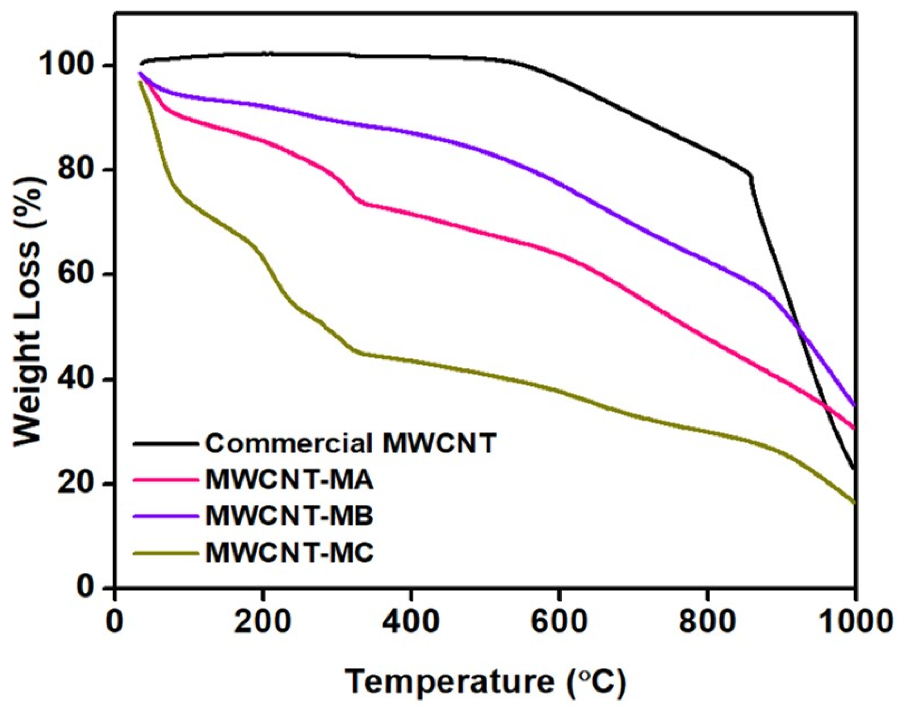 Nanomaterials 12 01071 g003