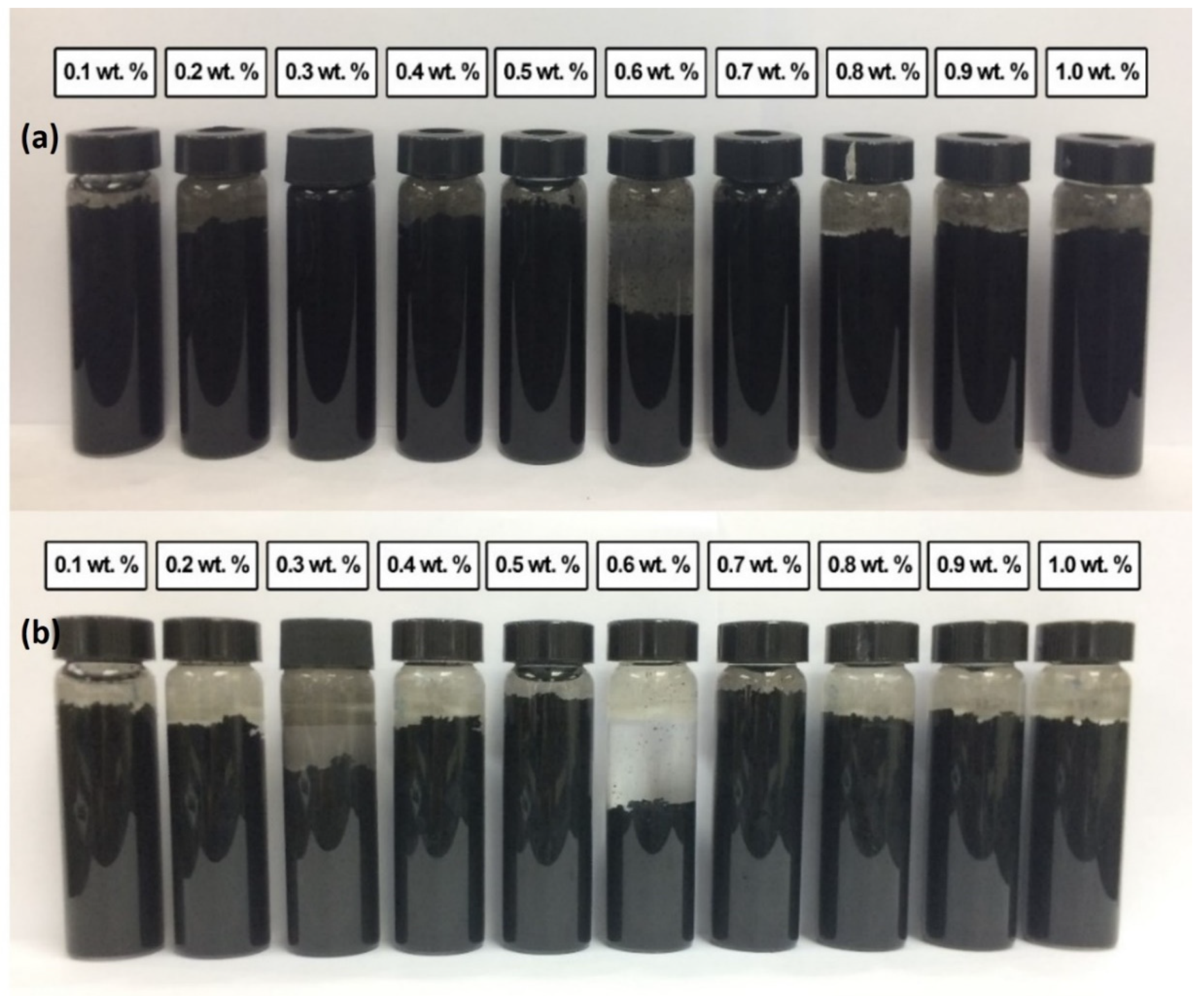 Nanomaterials 12 01071 g005