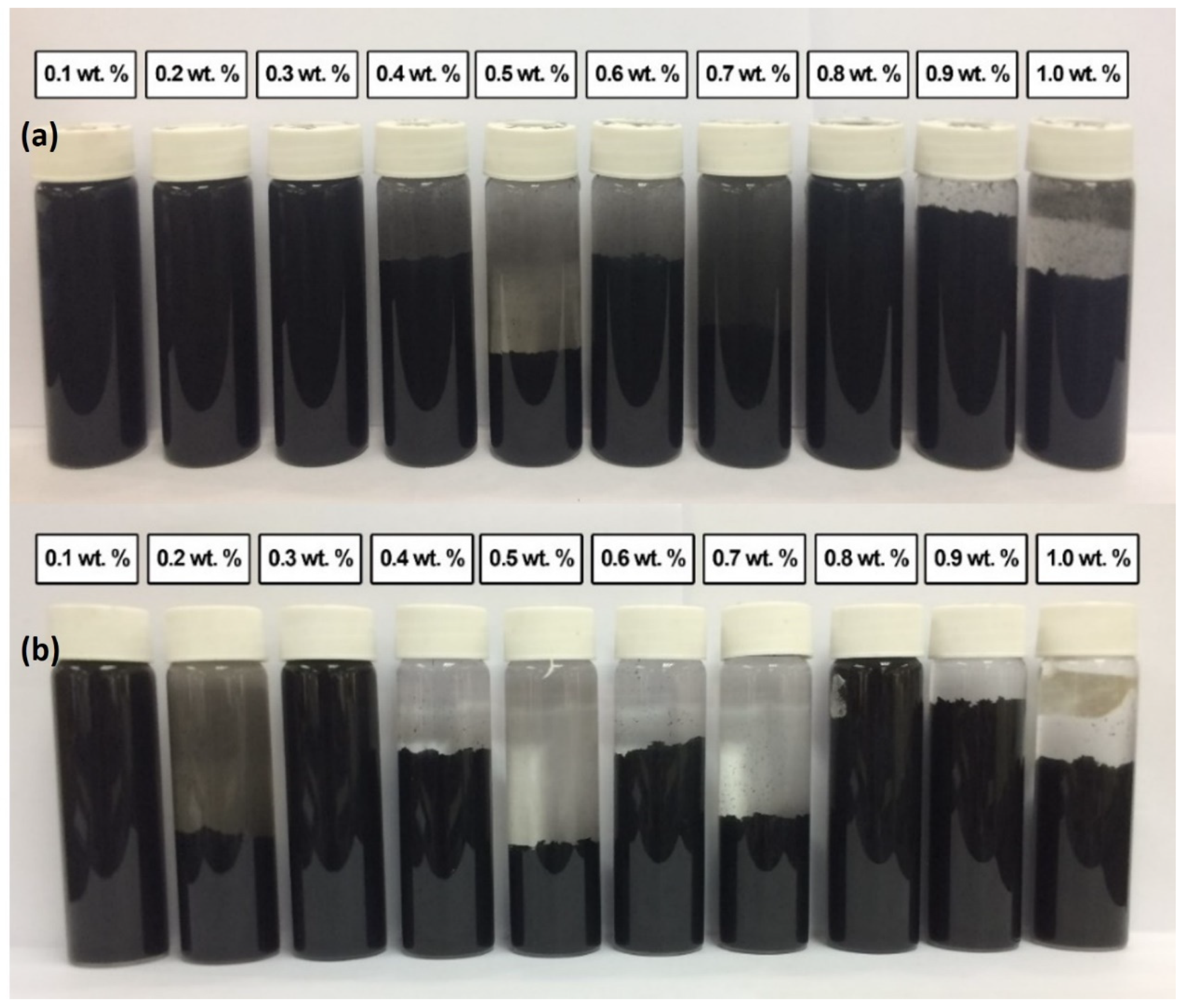 Nanomaterials 12 01071 g006