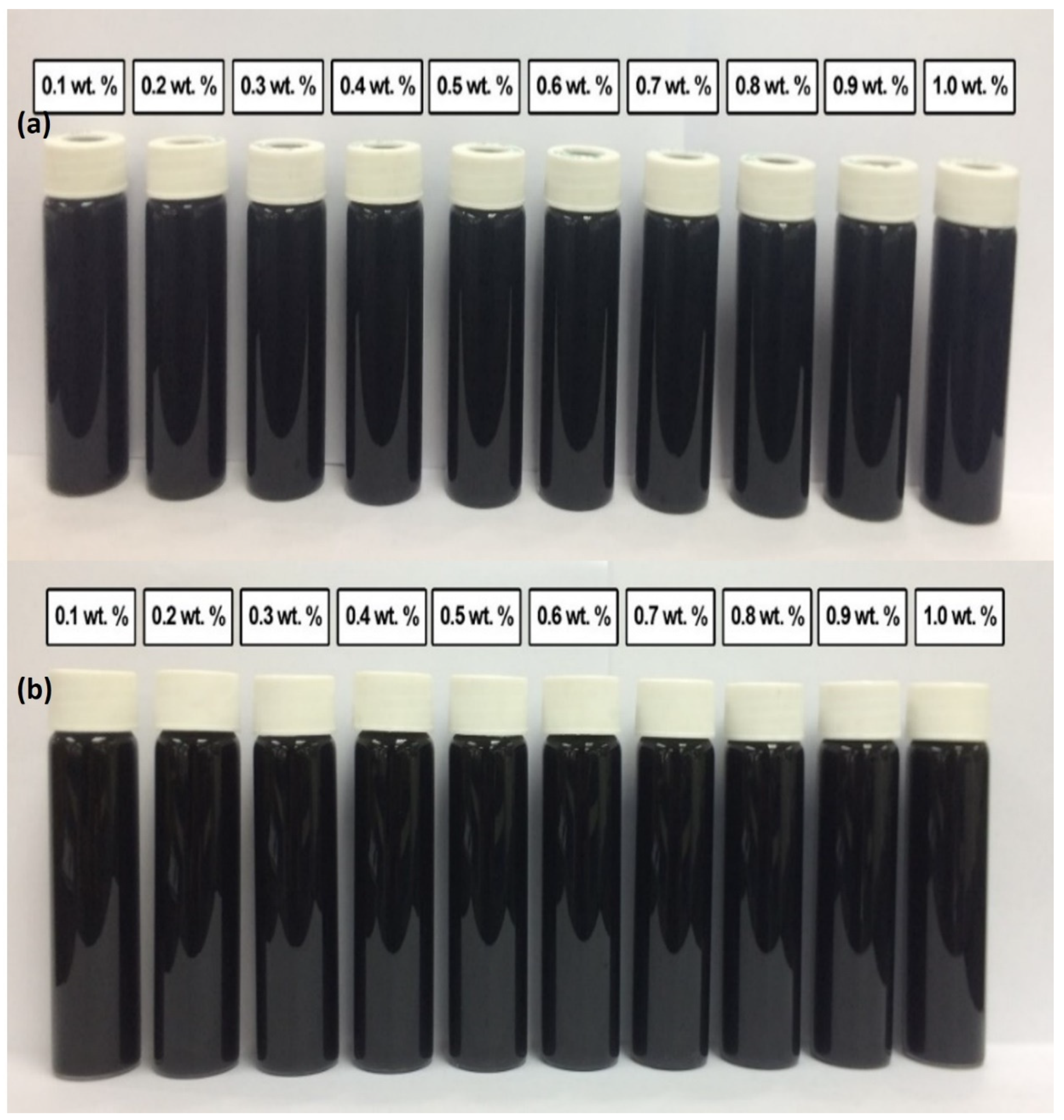 Nanomaterials 12 01071 g007