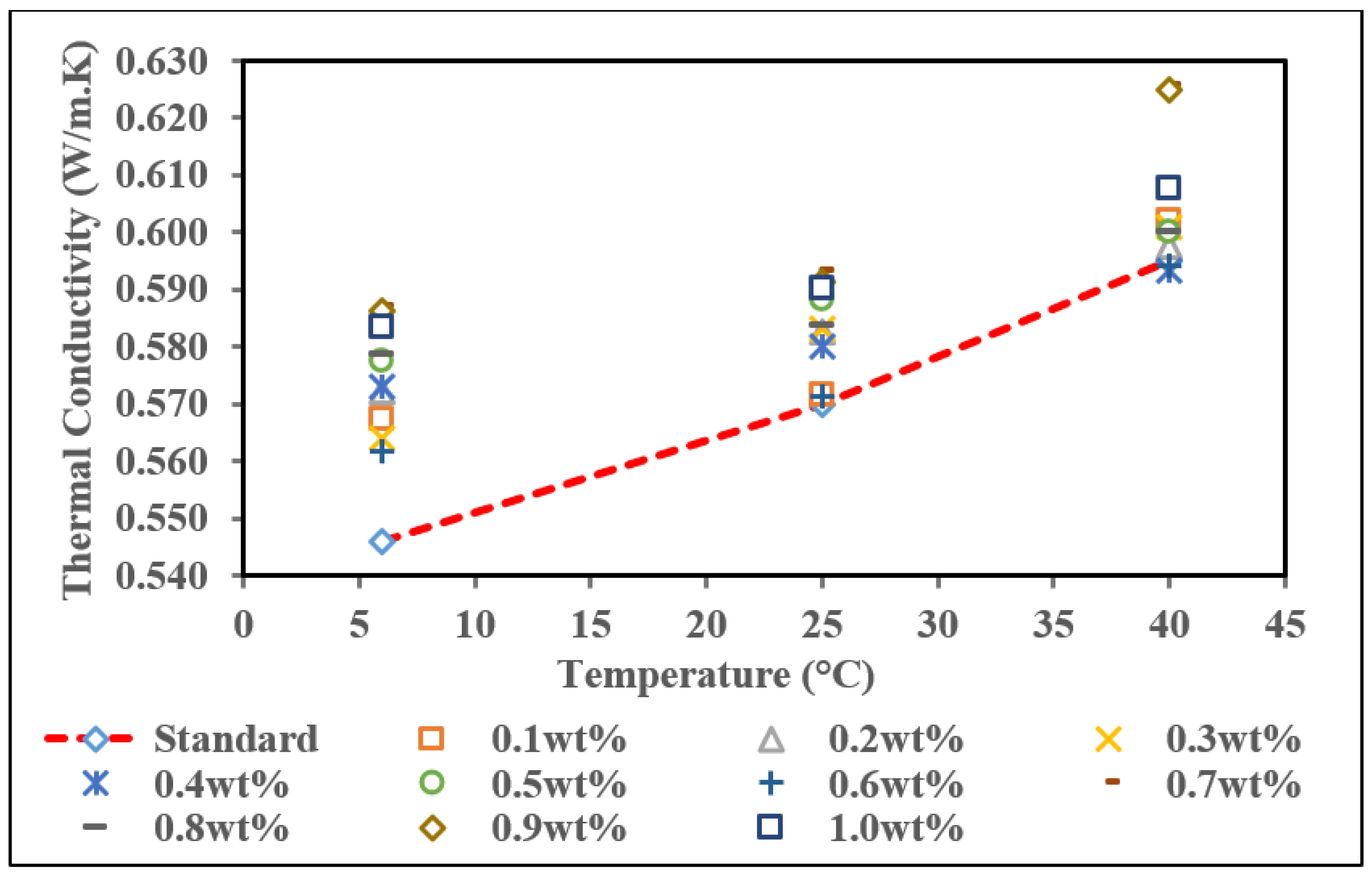 Nanomaterials 12 01071 g008
