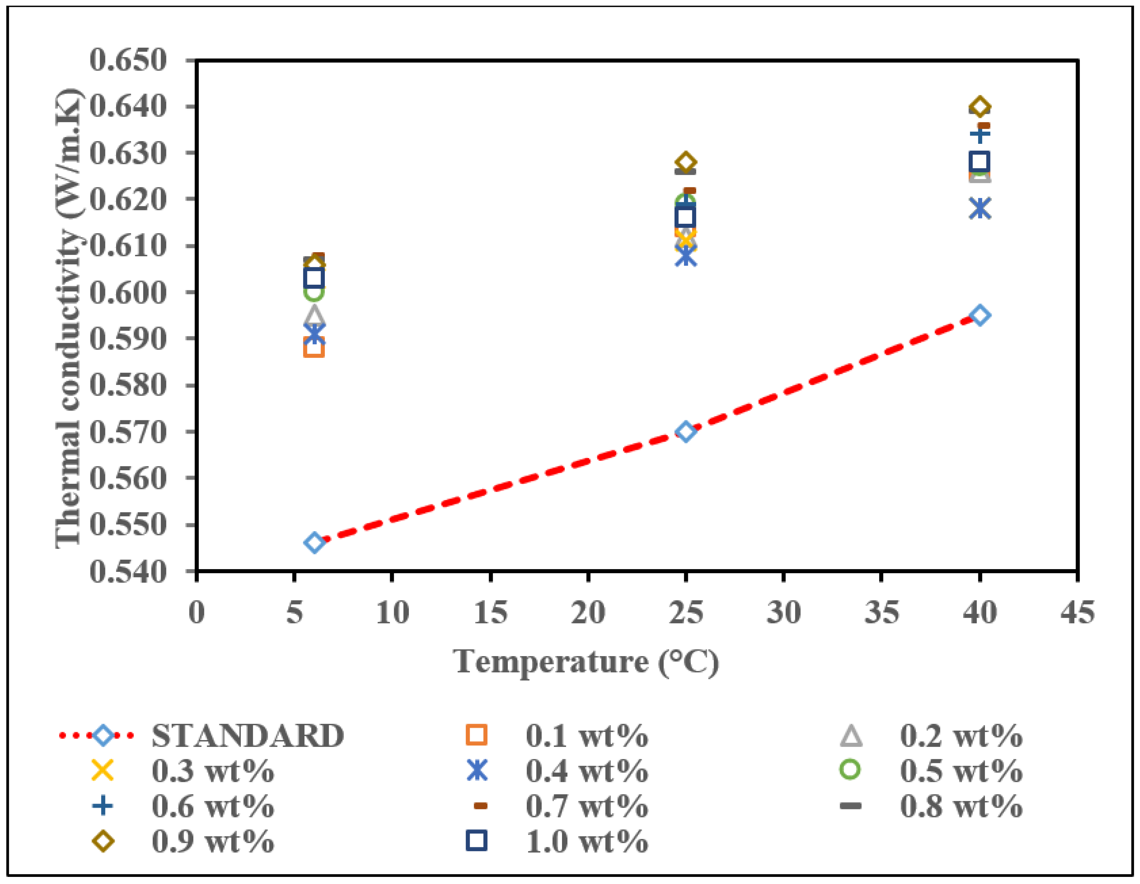 Nanomaterials 12 01071 g009