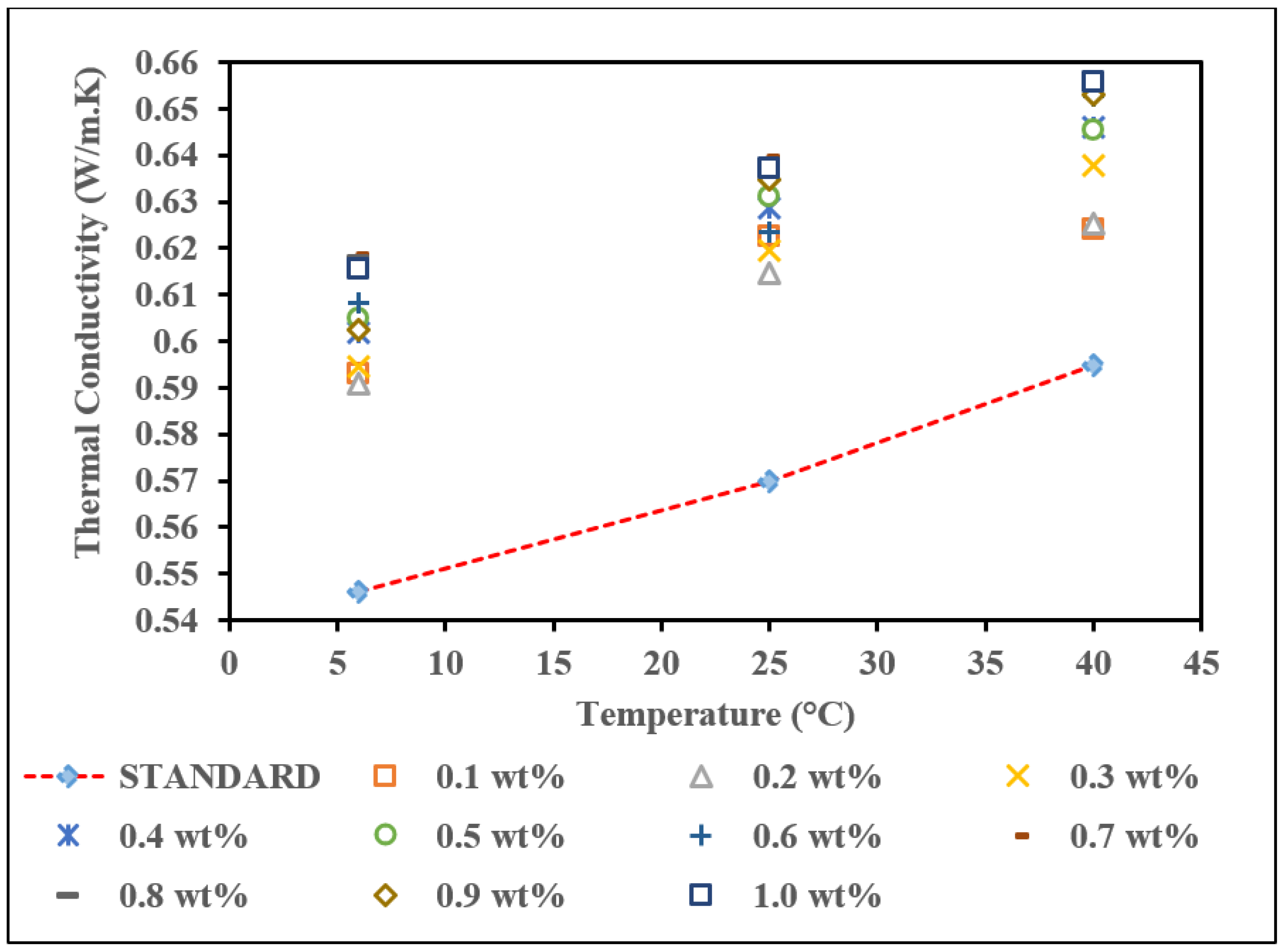 Nanomaterials 12 01071 g010