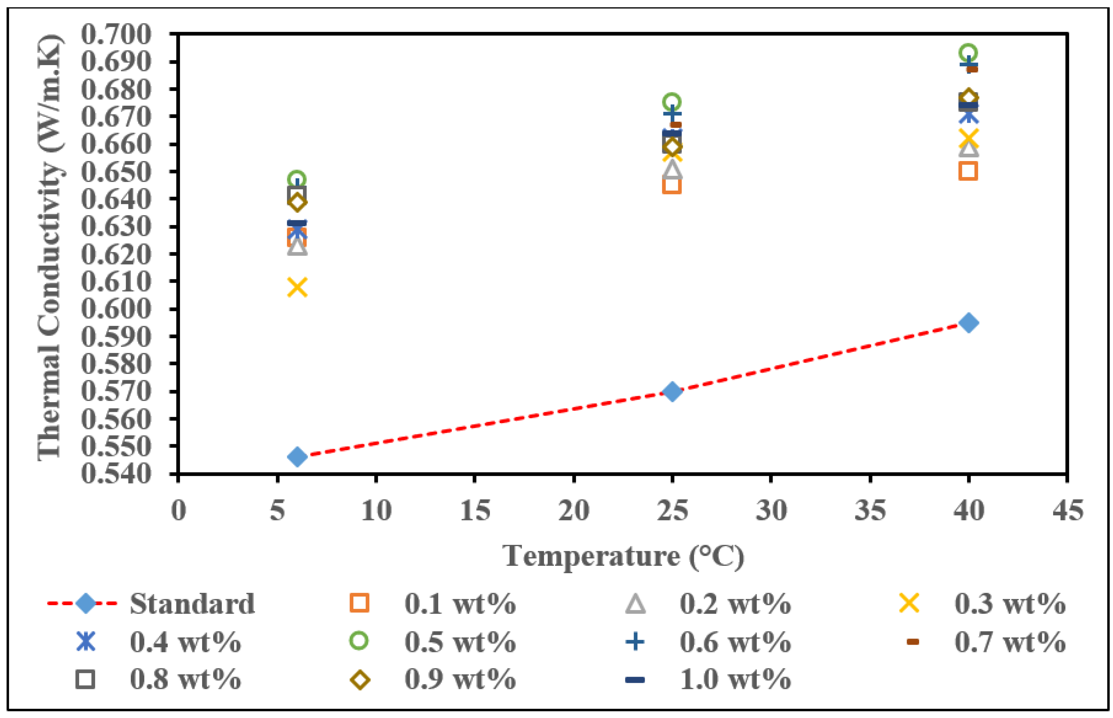 Nanomaterials 12 01071 g011