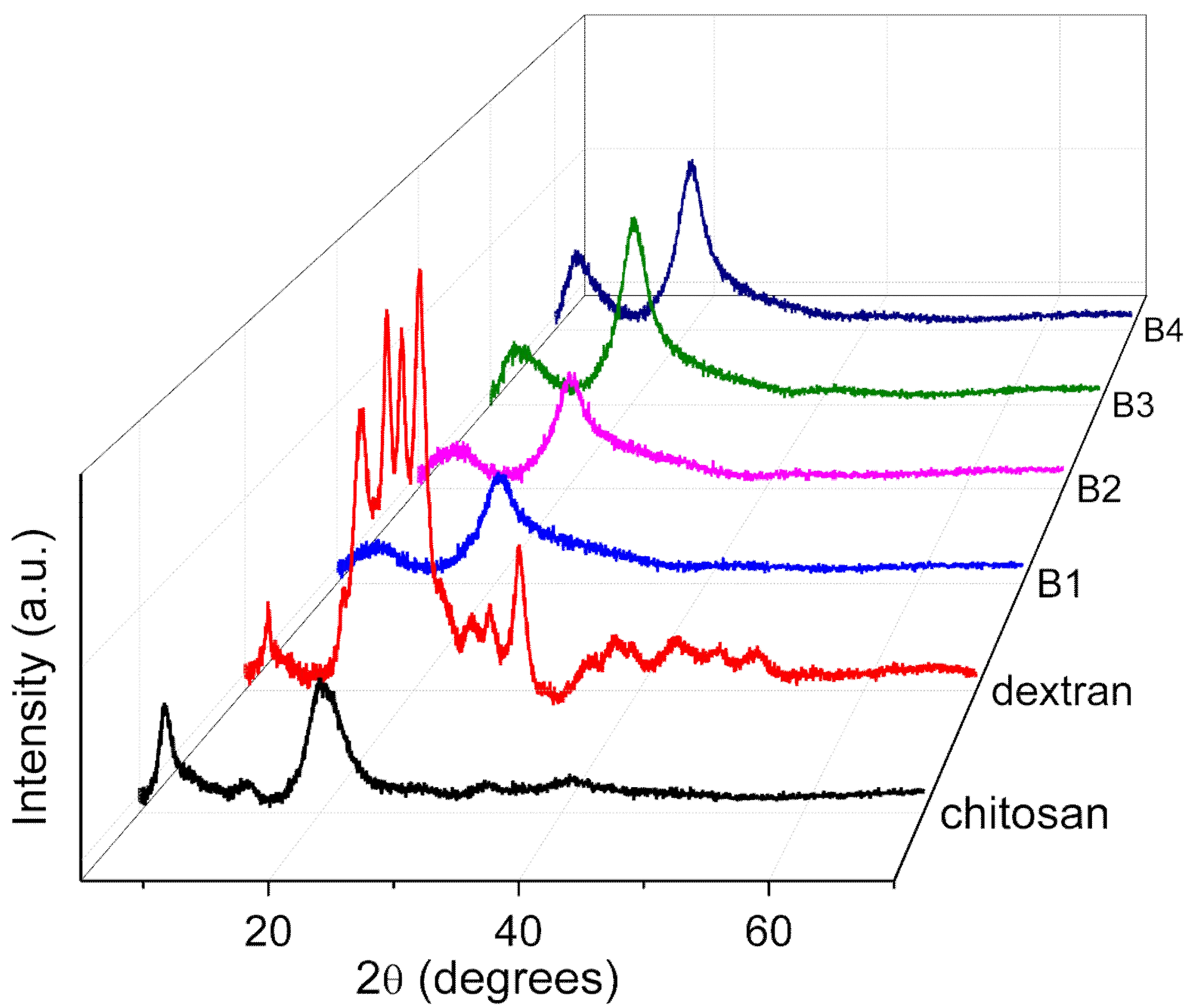 Nanomaterials 12 01072 g001