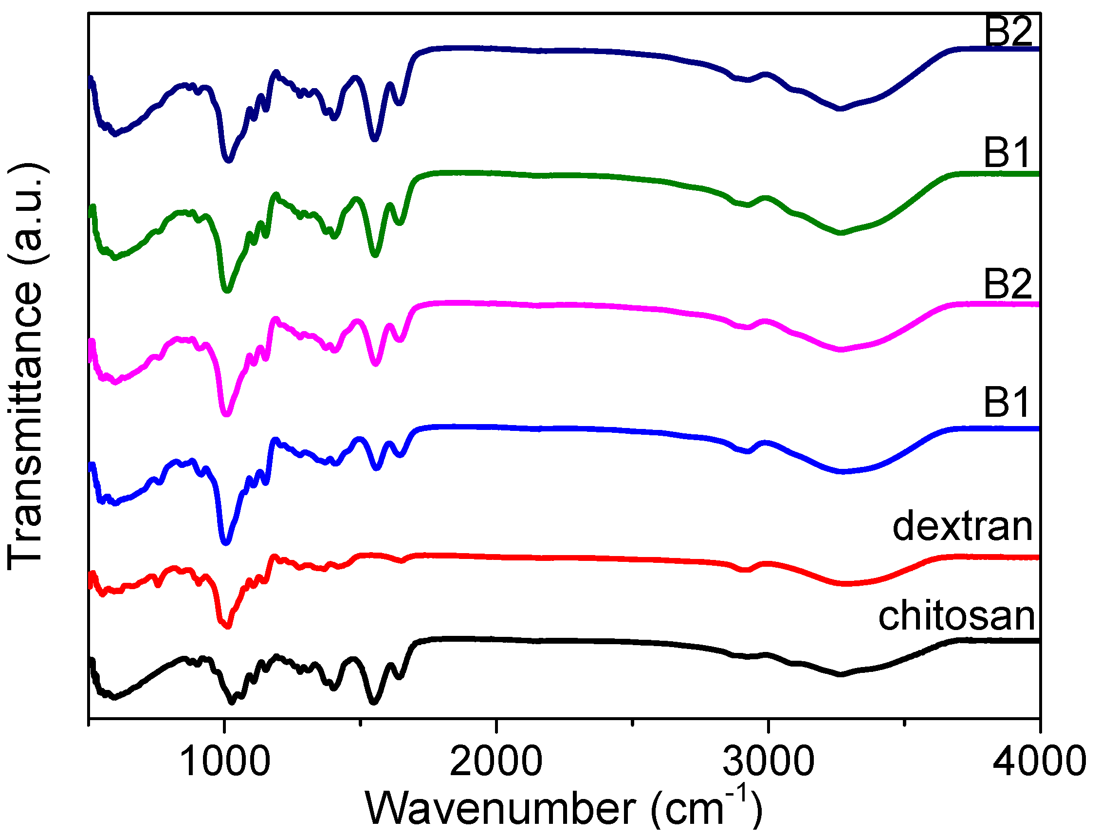 Nanomaterials 12 01072 g002