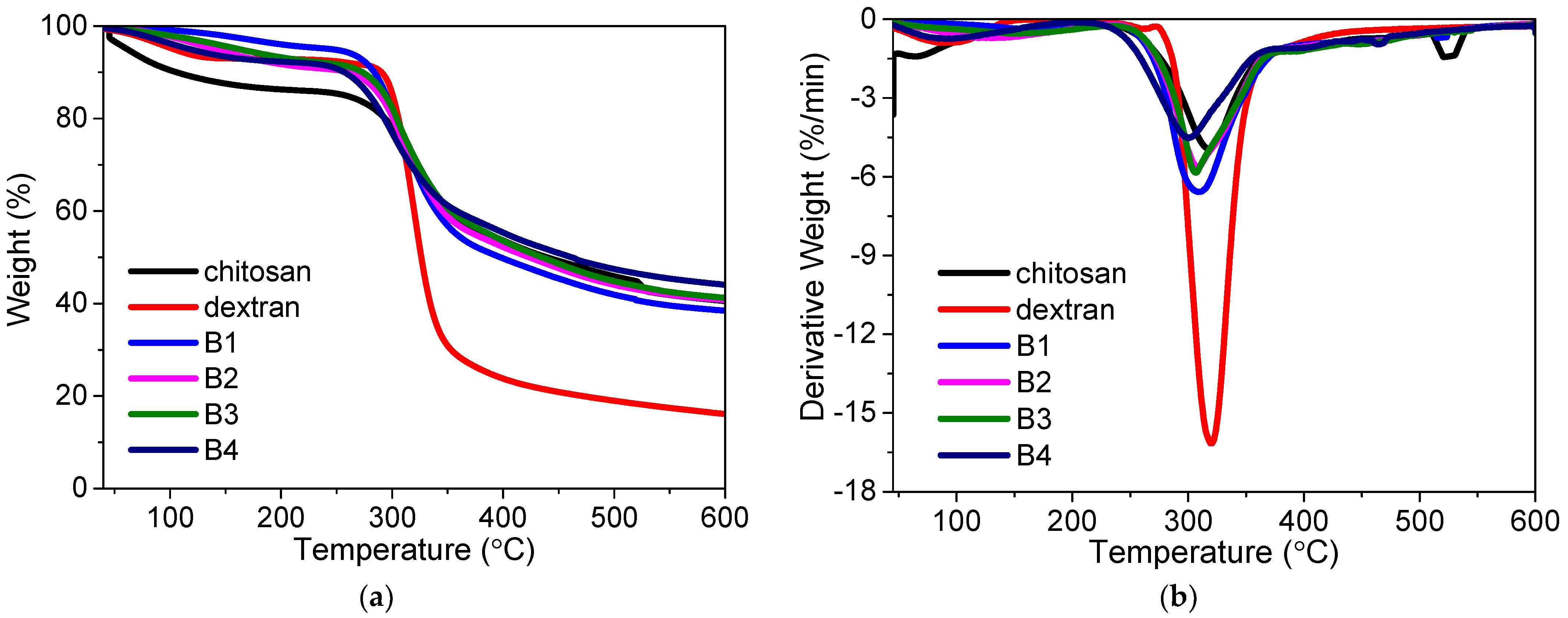 Nanomaterials 12 01072 g003