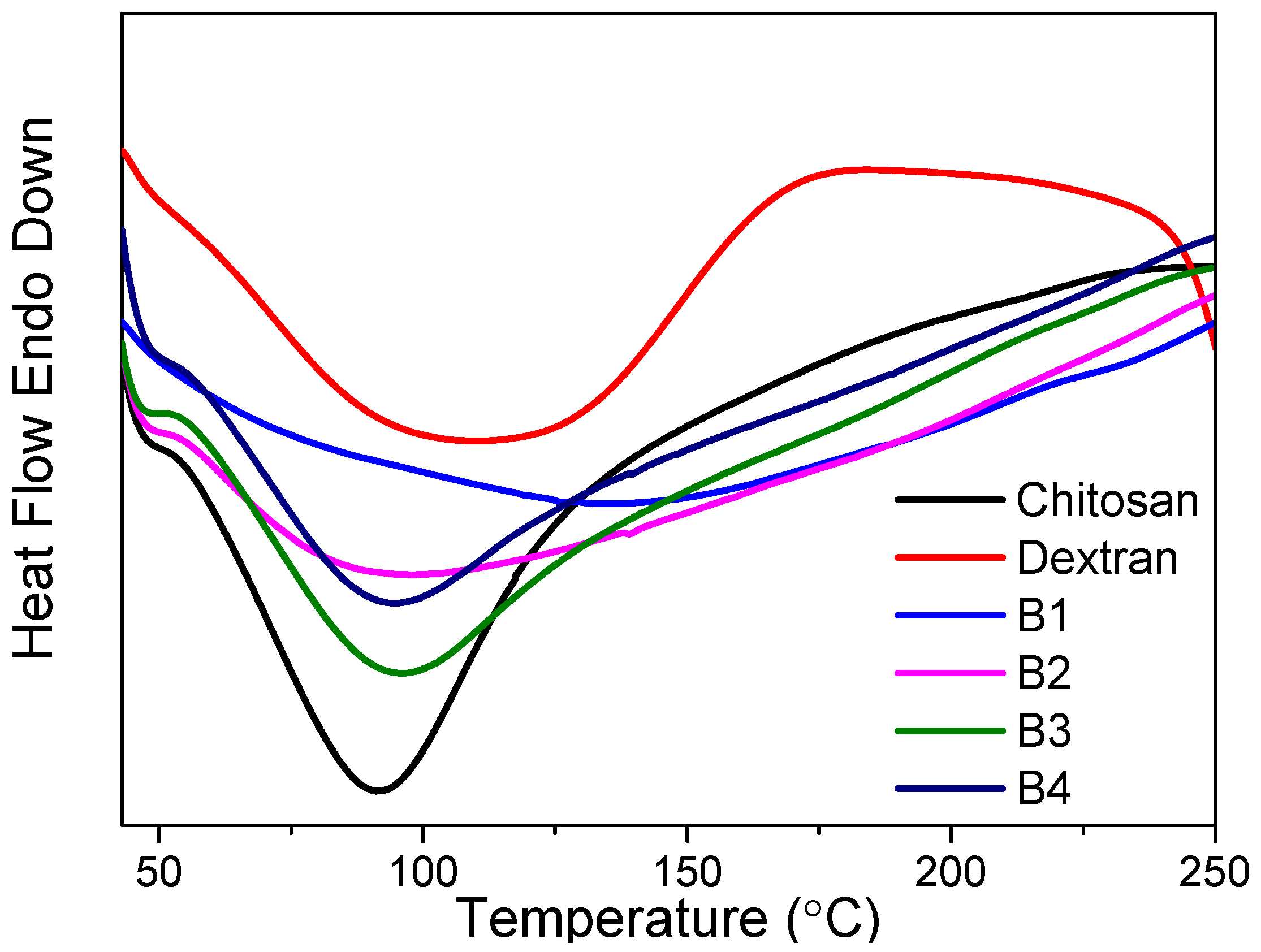 Nanomaterials 12 01072 g004