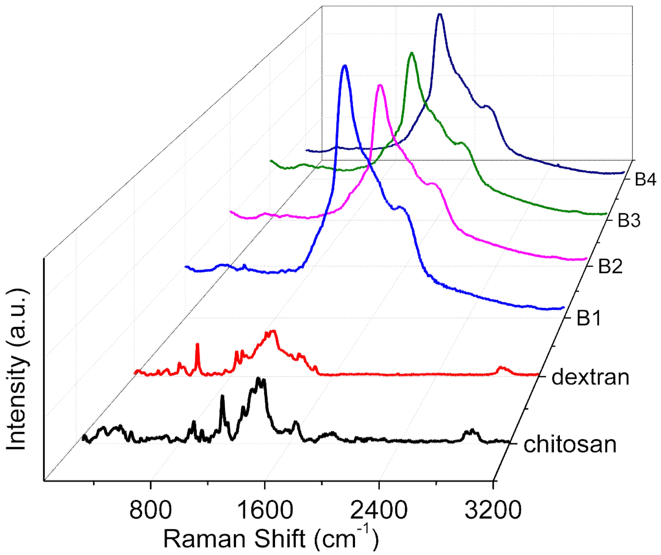 Nanomaterials 12 01072 g005