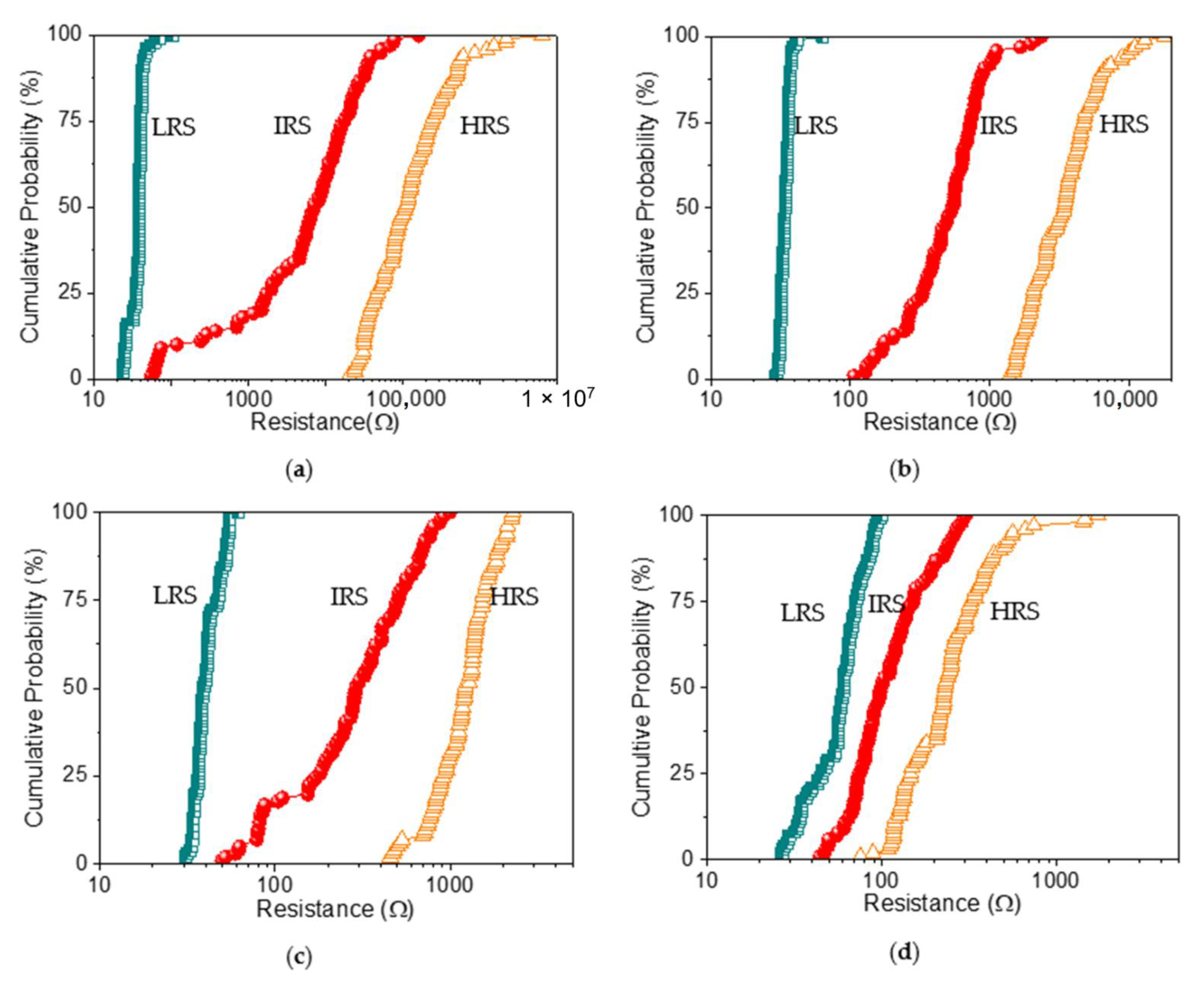 Nanomaterials 12 01072 g009