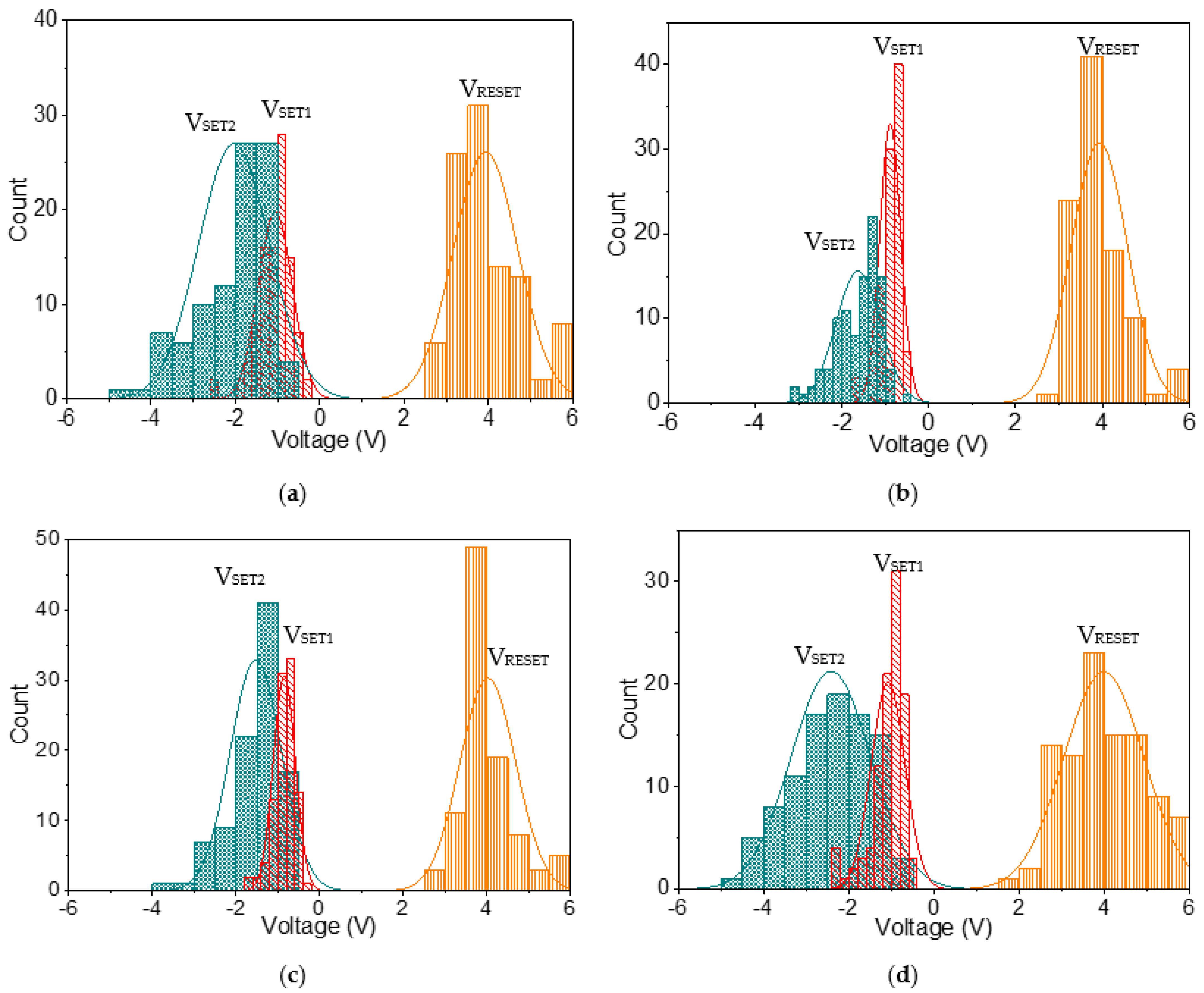 Nanomaterials 12 01072 g010