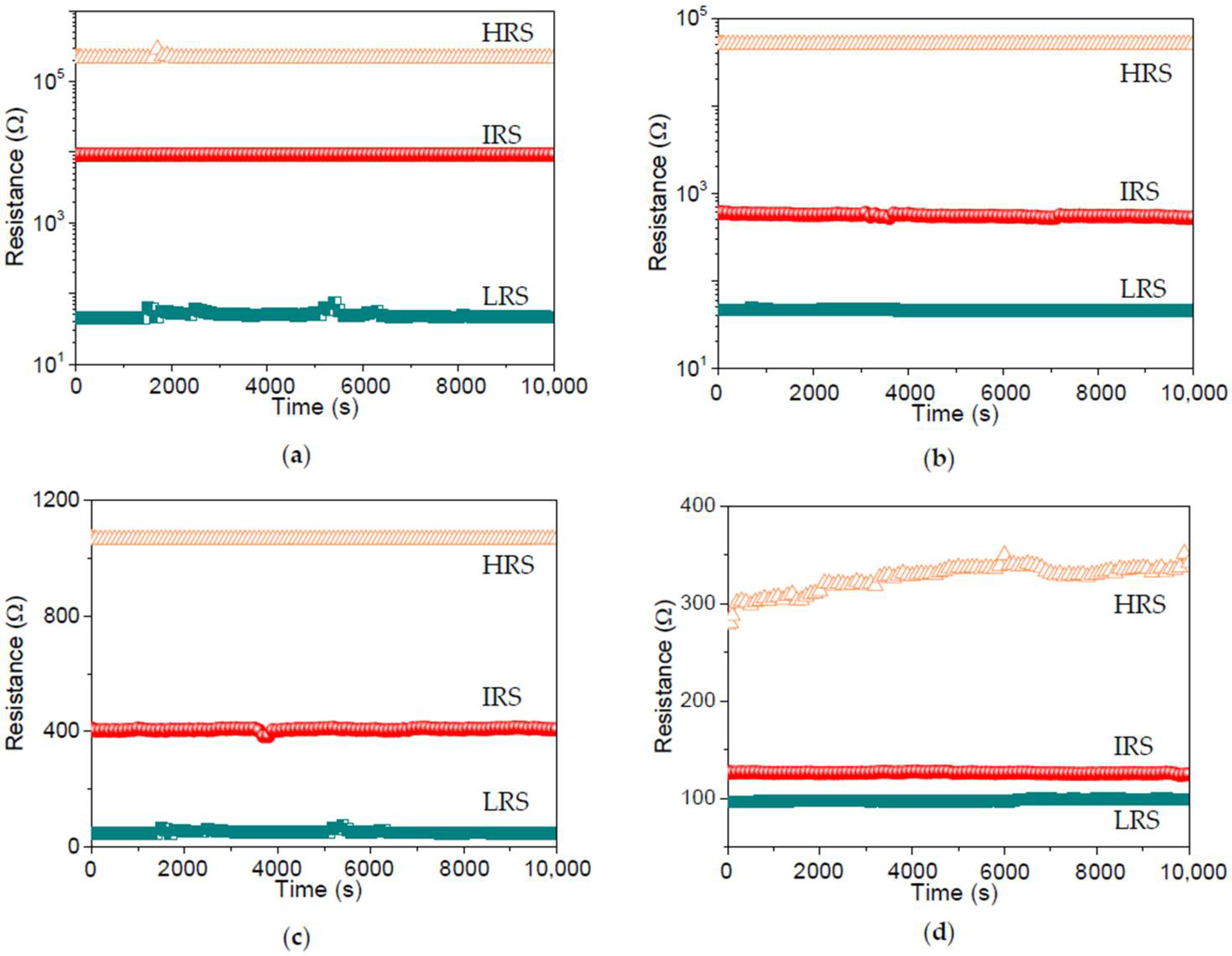 Nanomaterials 12 01072 g011