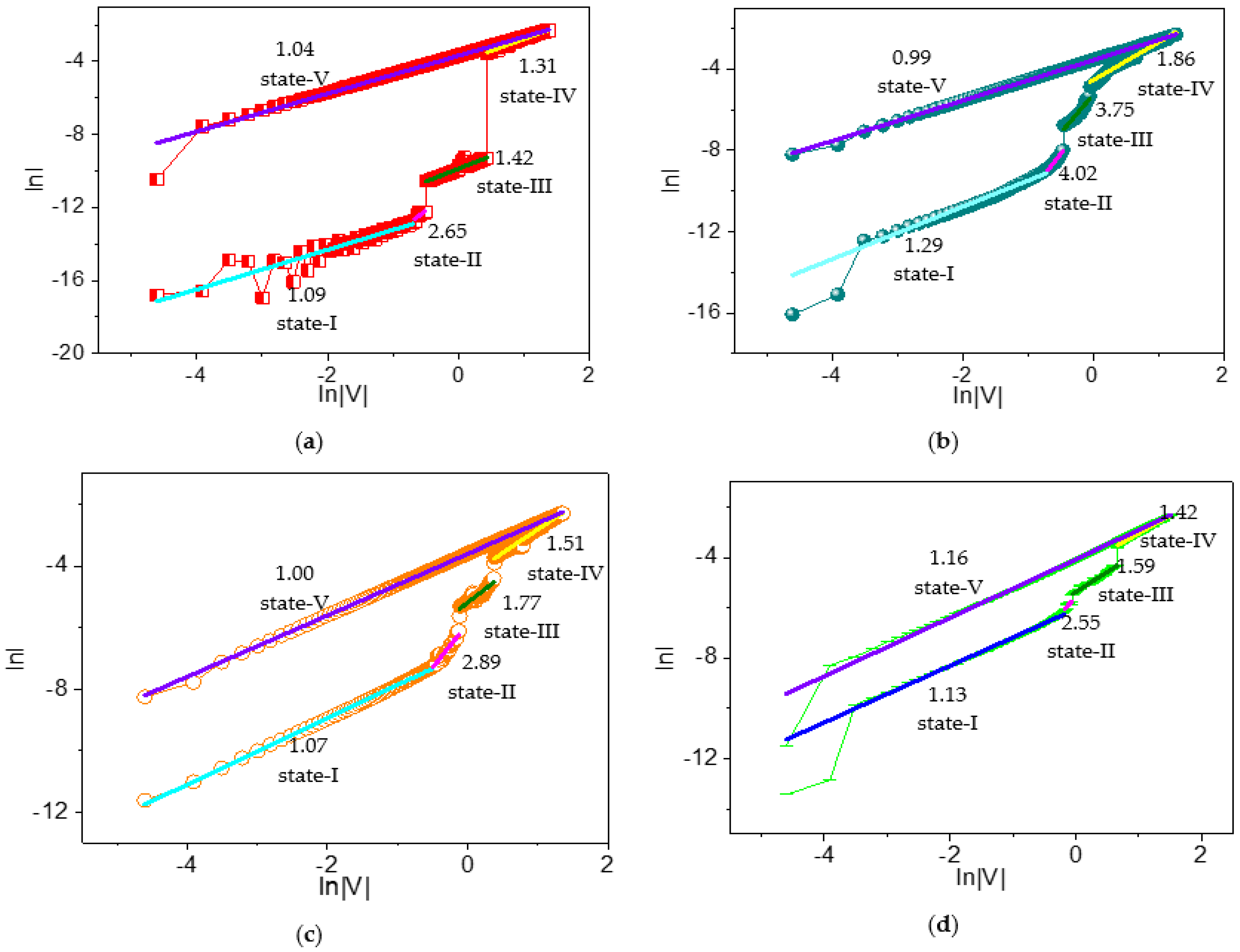 Nanomaterials 12 01072 g012