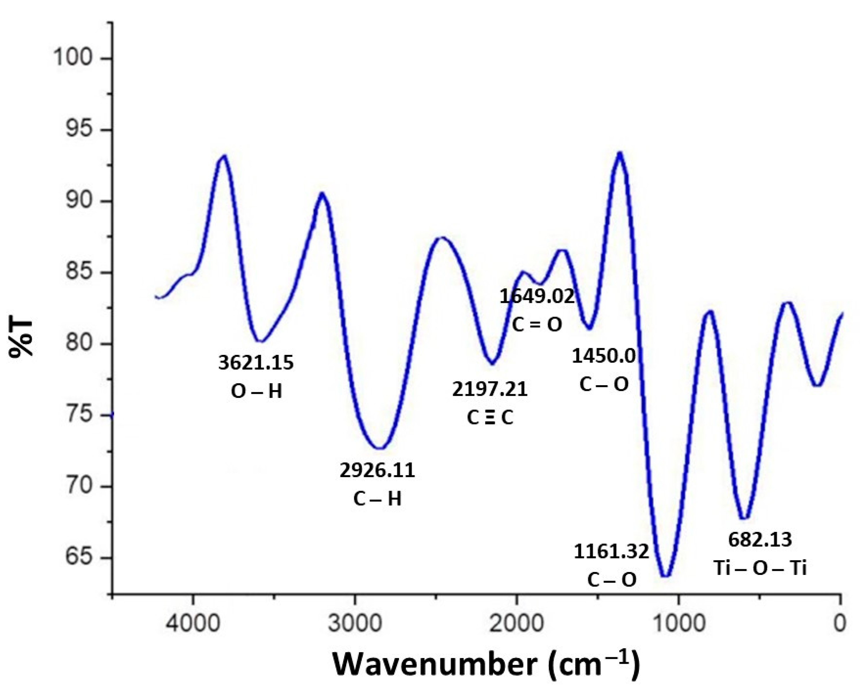 Nanomaterials 12 01078 g007