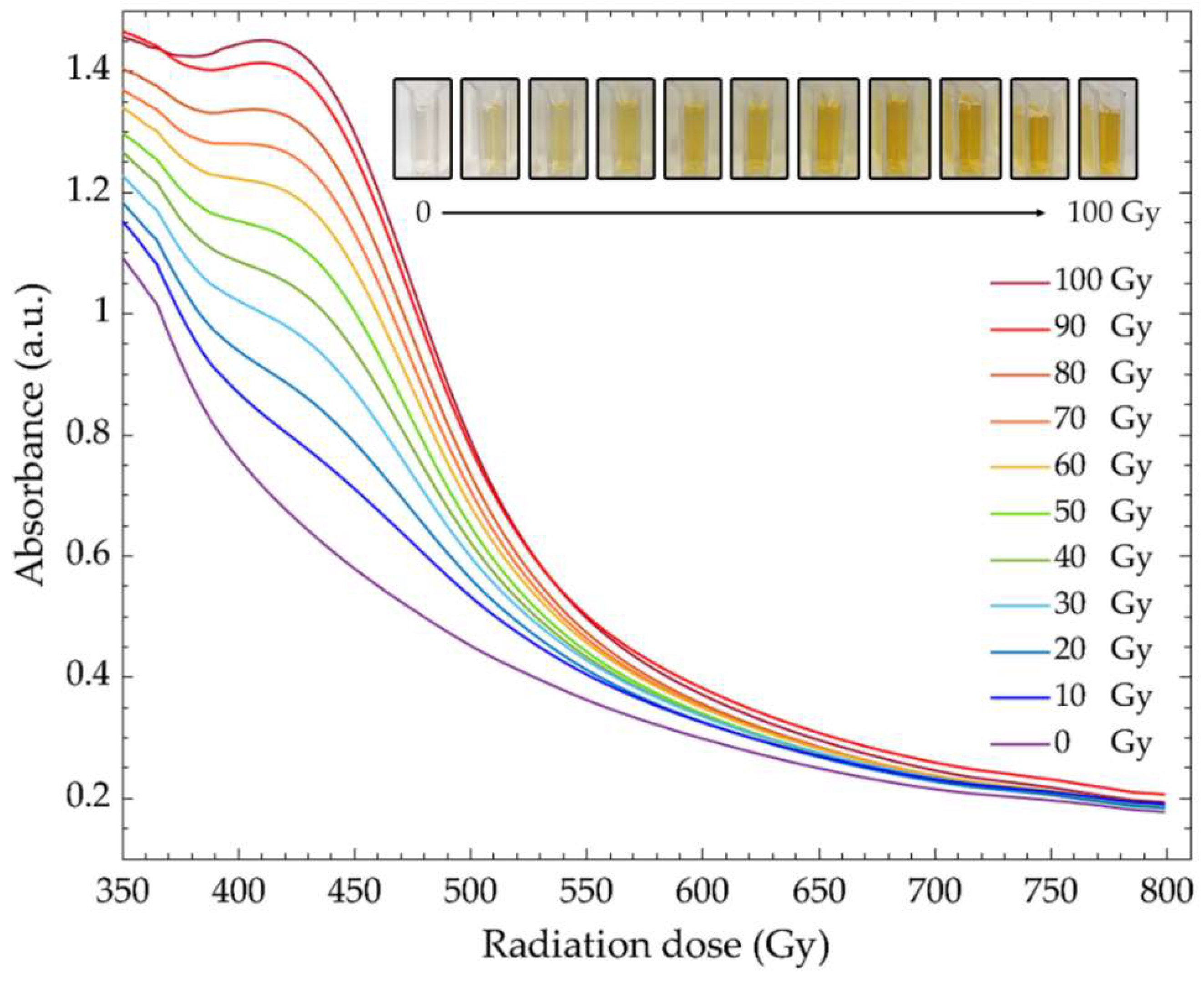 Nanomaterials 12 01088 g002