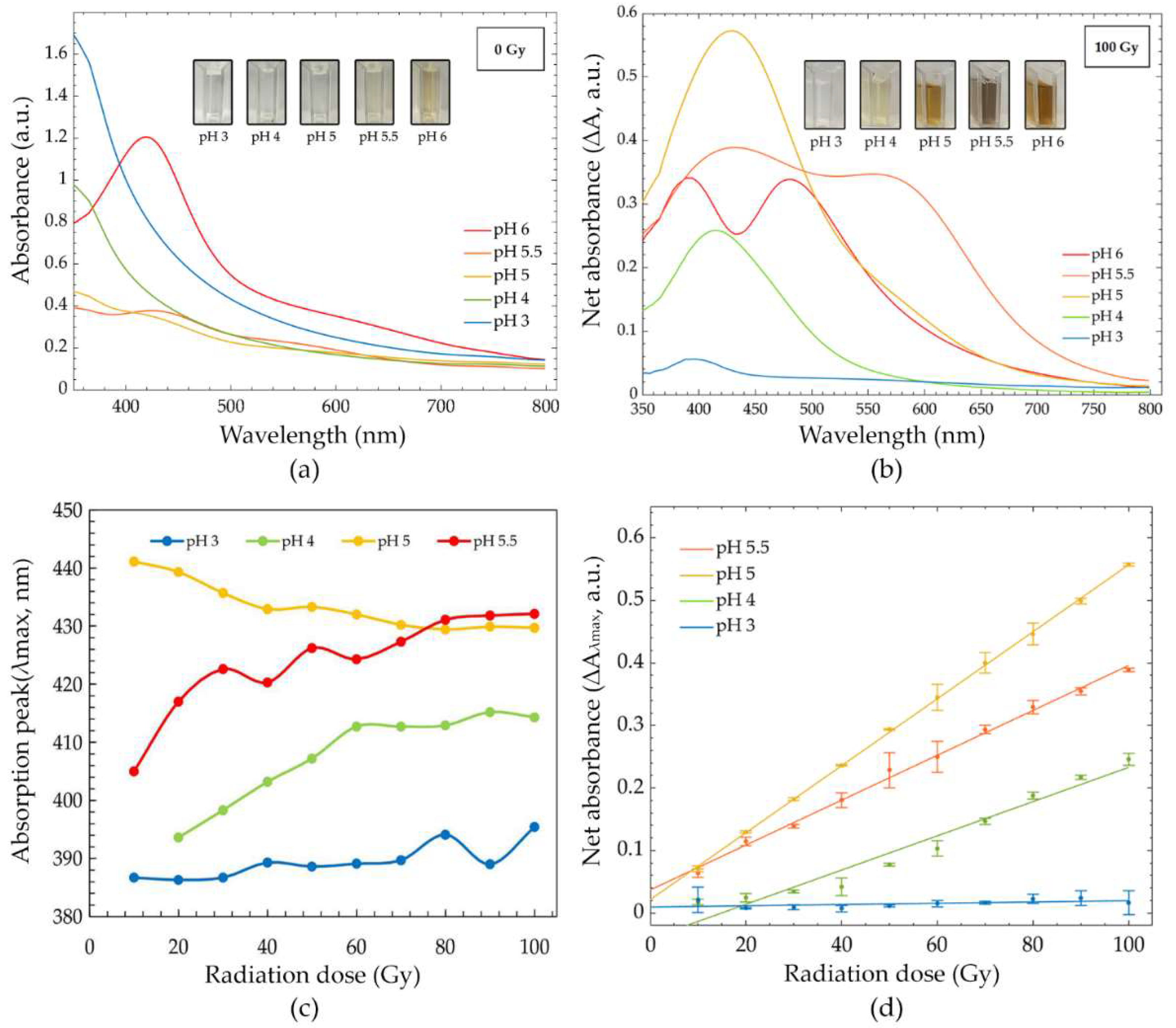Nanomaterials 12 01088 g003