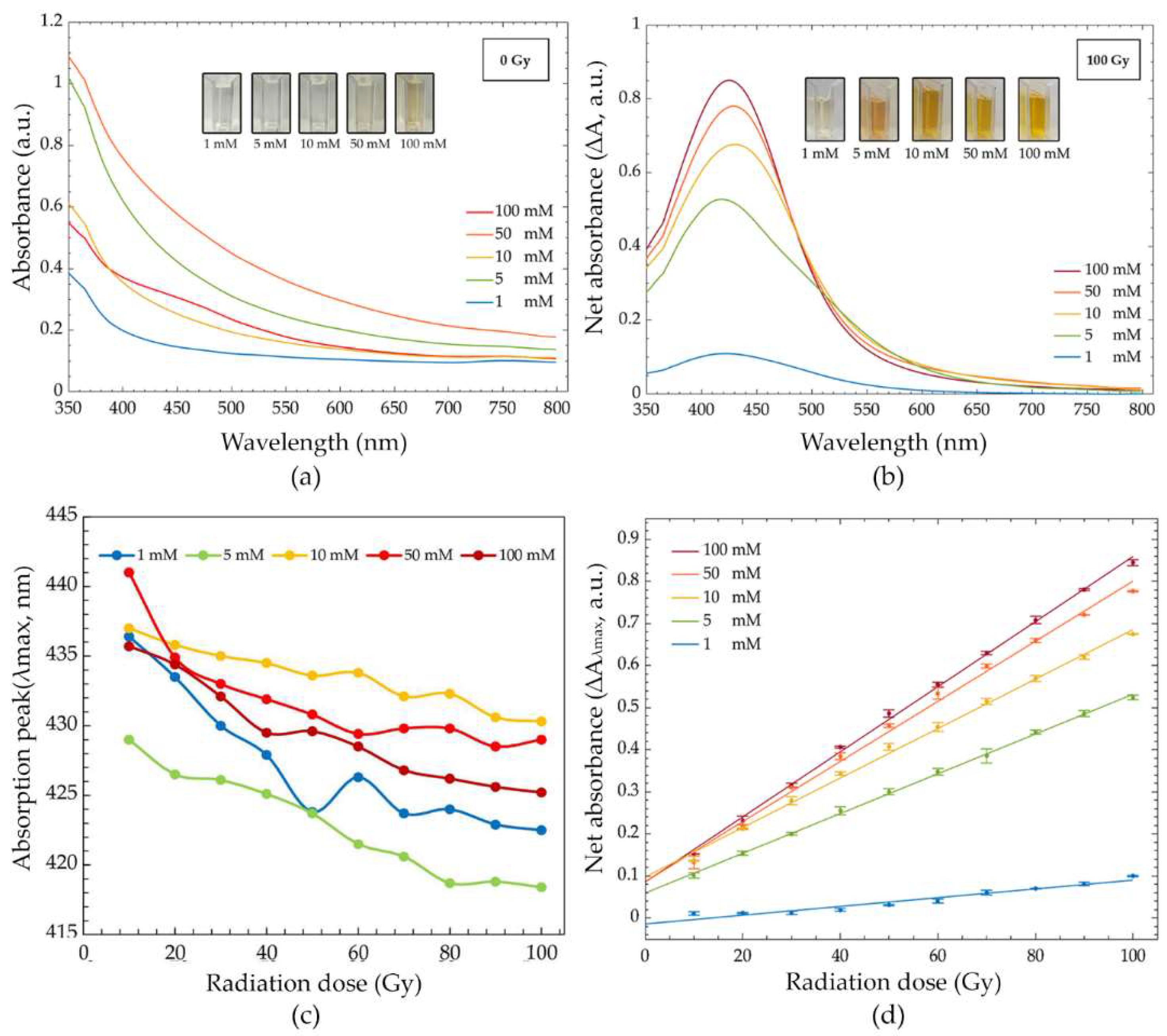 Nanomaterials 12 01088 g004