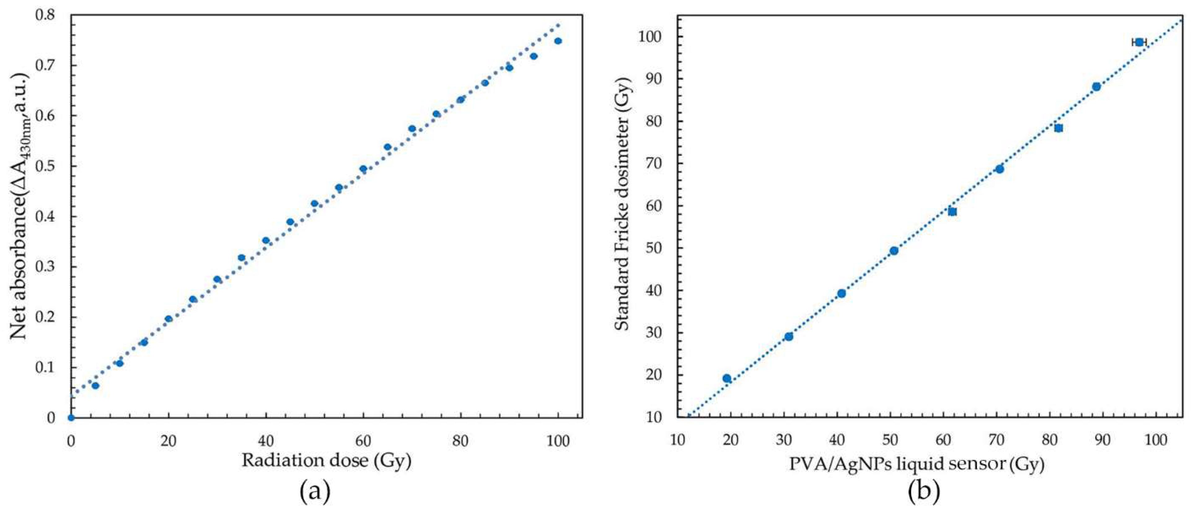 Nanomaterials 12 01088 g005