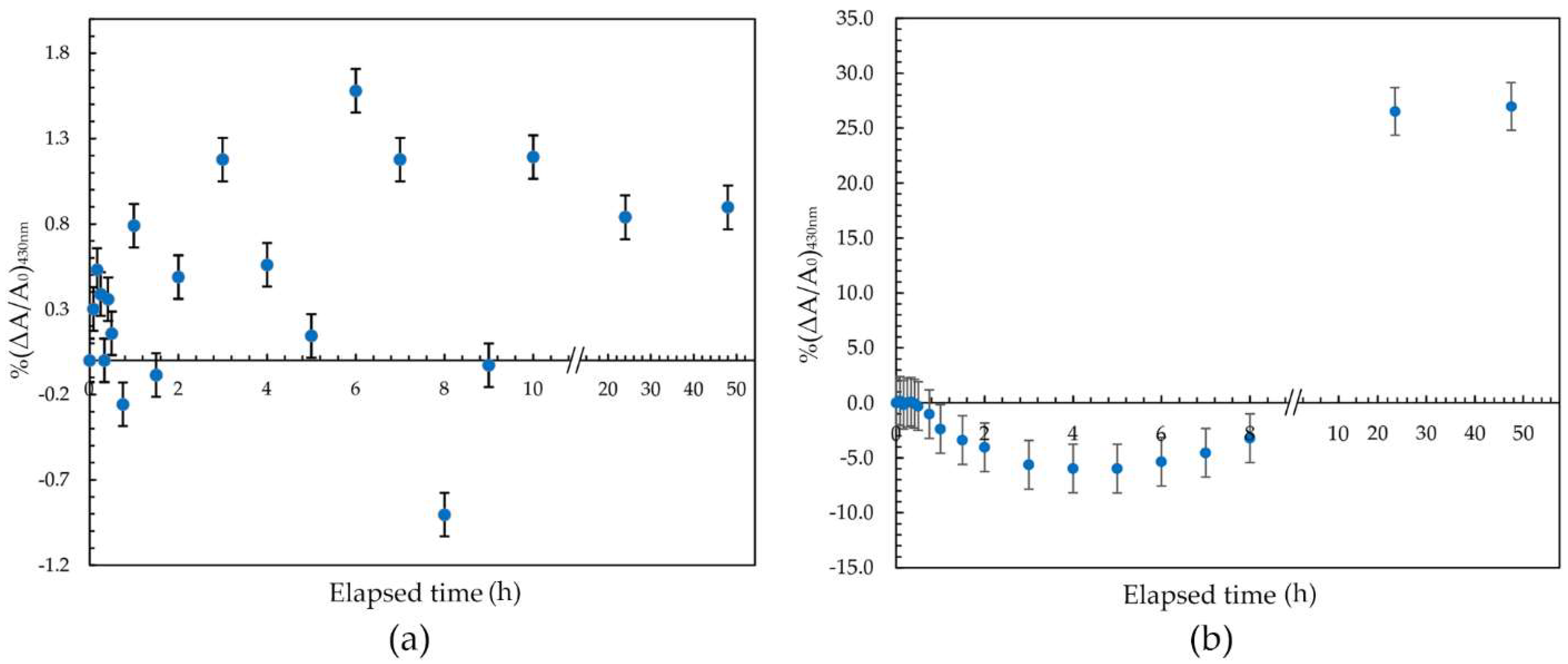 Nanomaterials 12 01088 g006