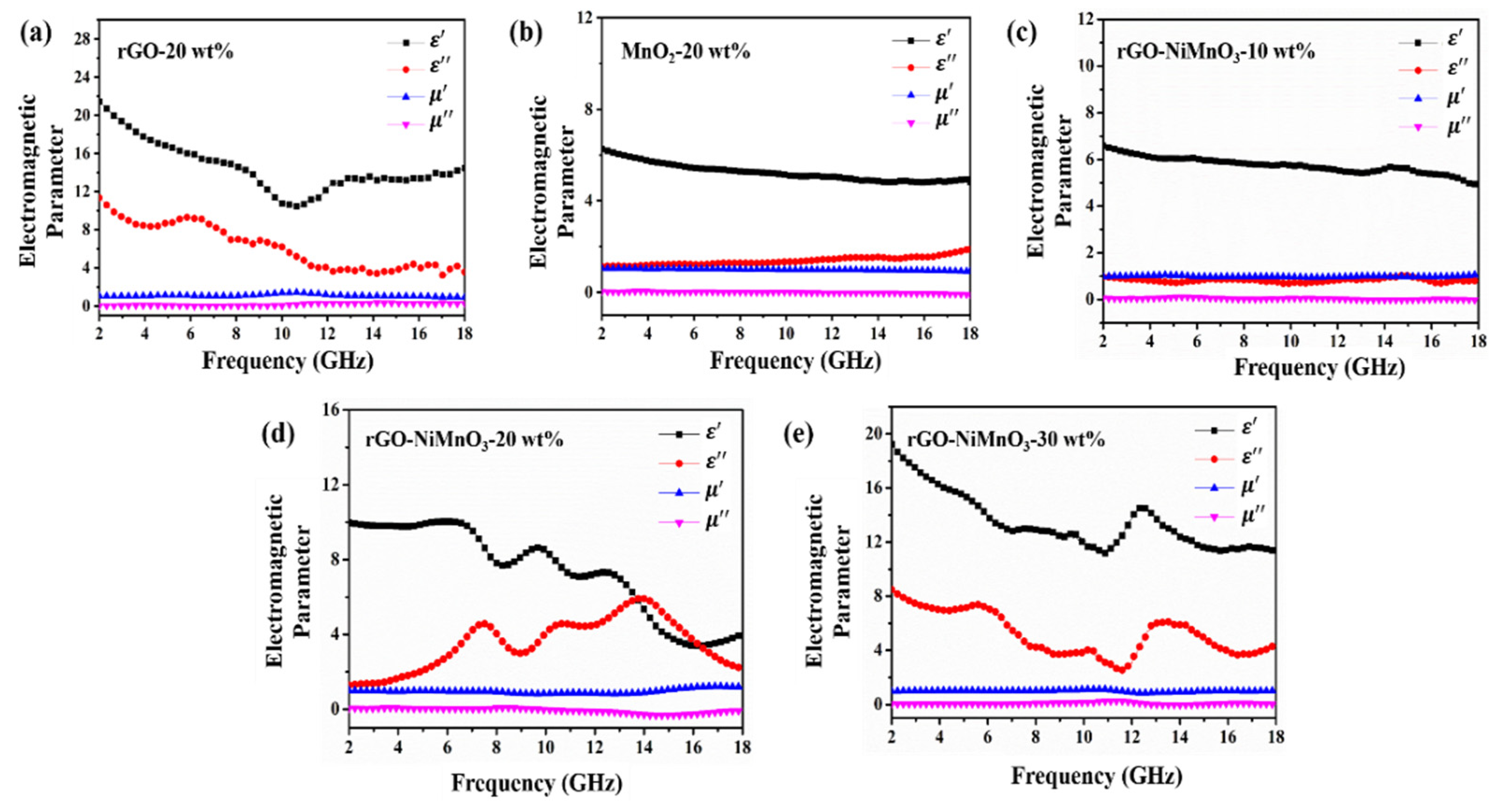 Nanomaterials 12 01089 g004