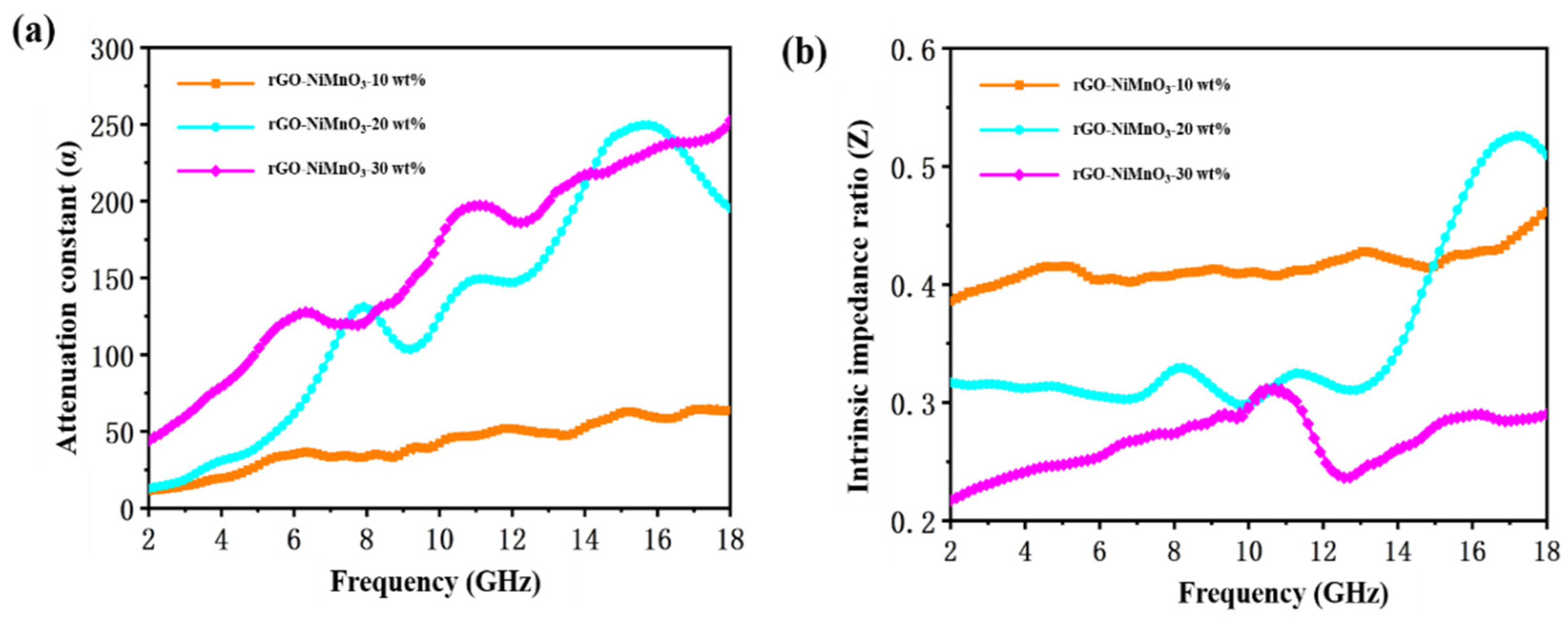 Nanomaterials 12 01089 g005