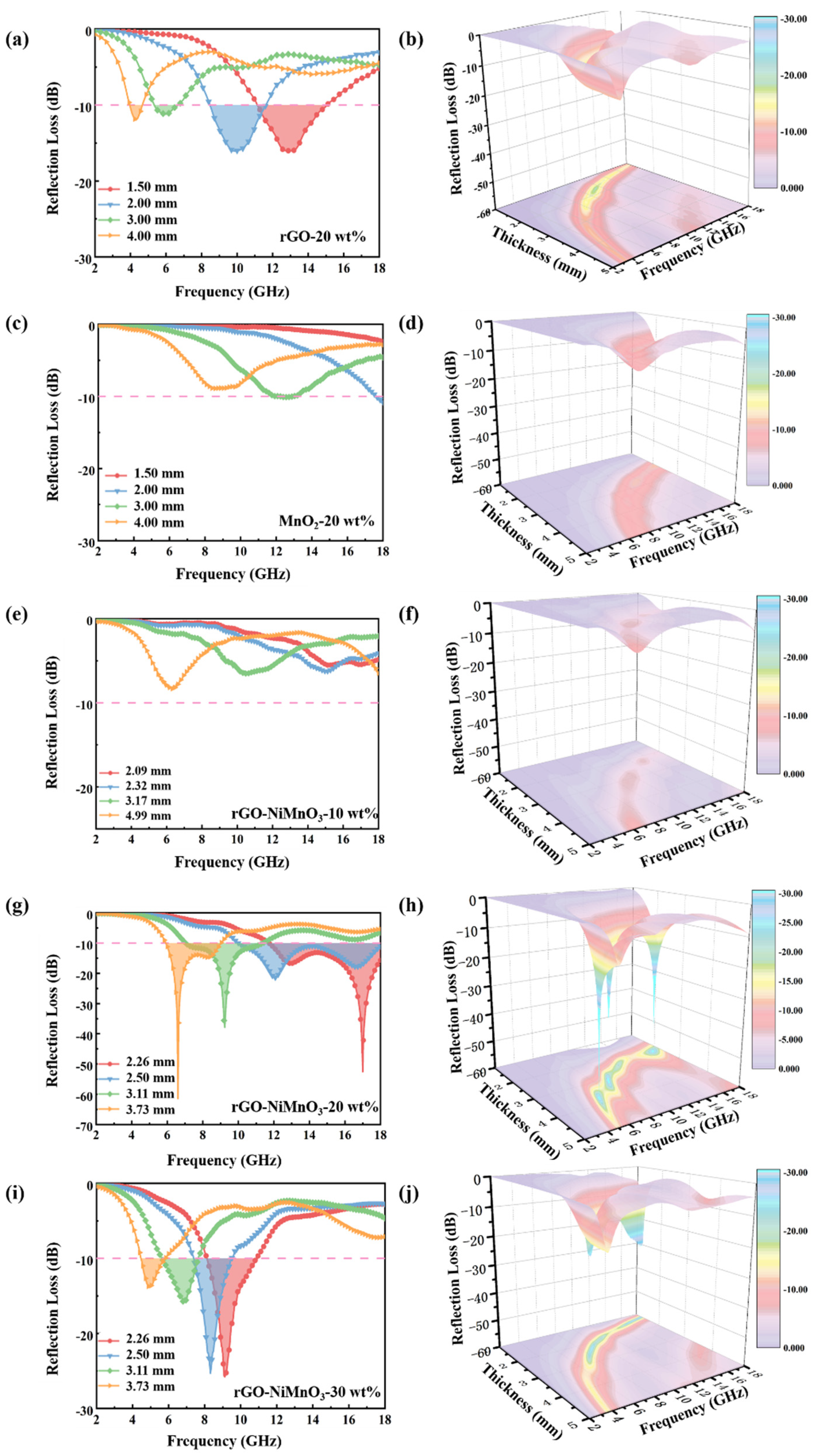 Nanomaterials 12 01089 g006
