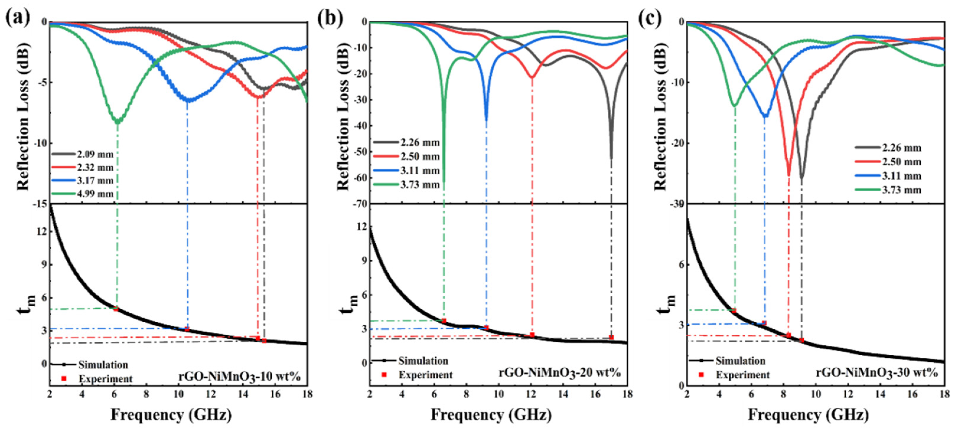 Nanomaterials 12 01089 g007