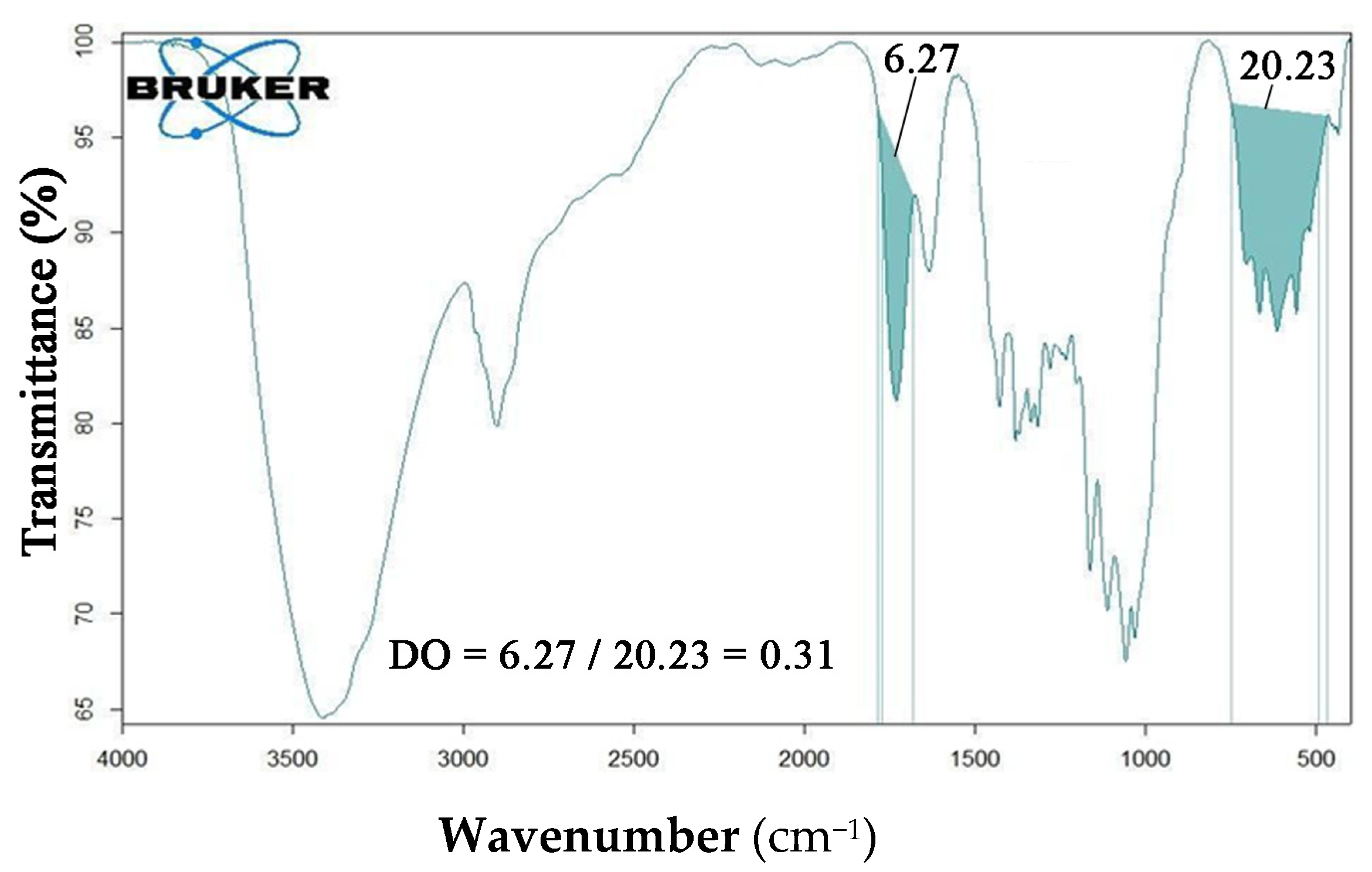 Nanomaterials 12 01093 g002 Nanomaterials 12 01093 g002