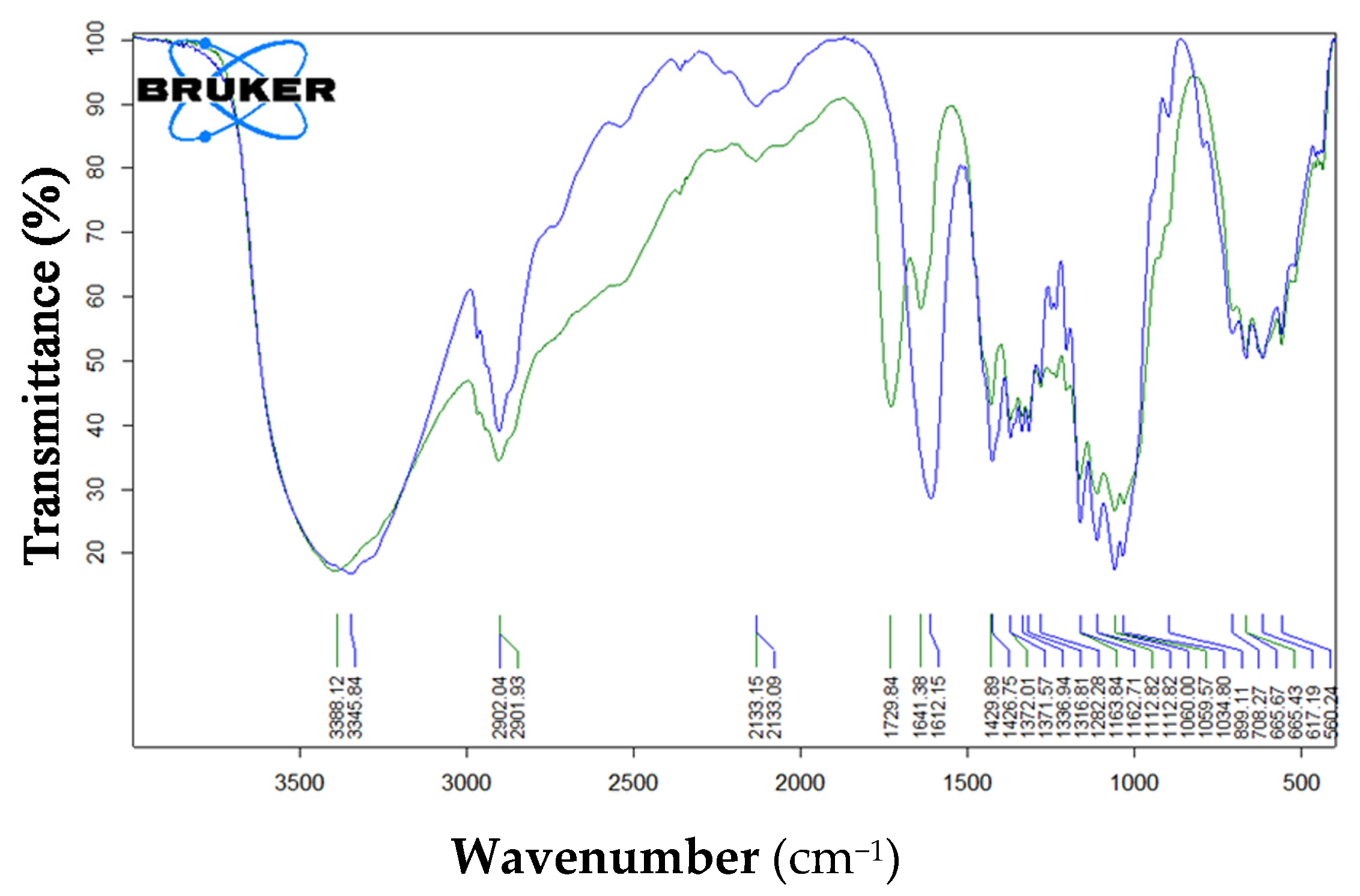 Nanomaterials 12 01093 g003 Nanomaterials 12 01093 g003